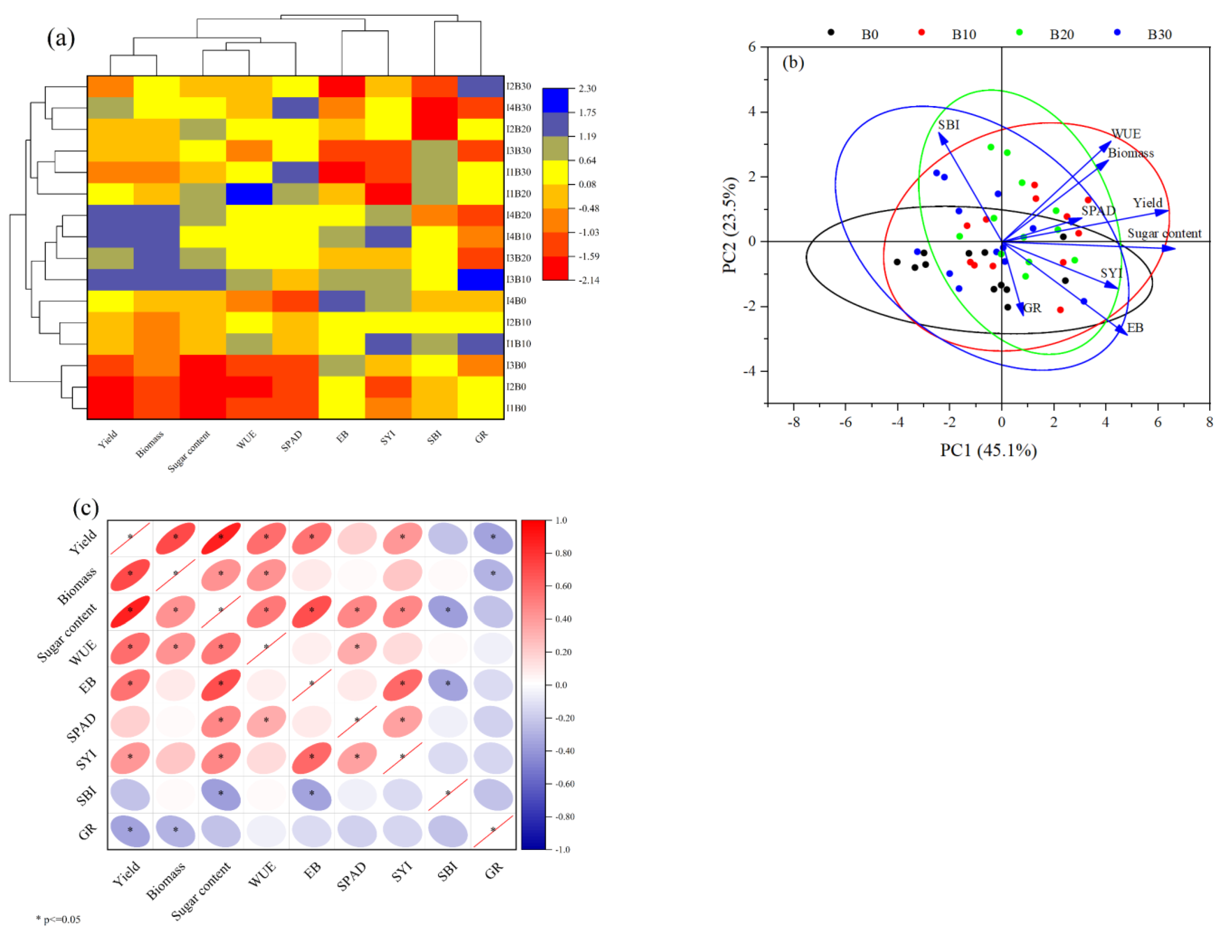Plants 14 00368 g010