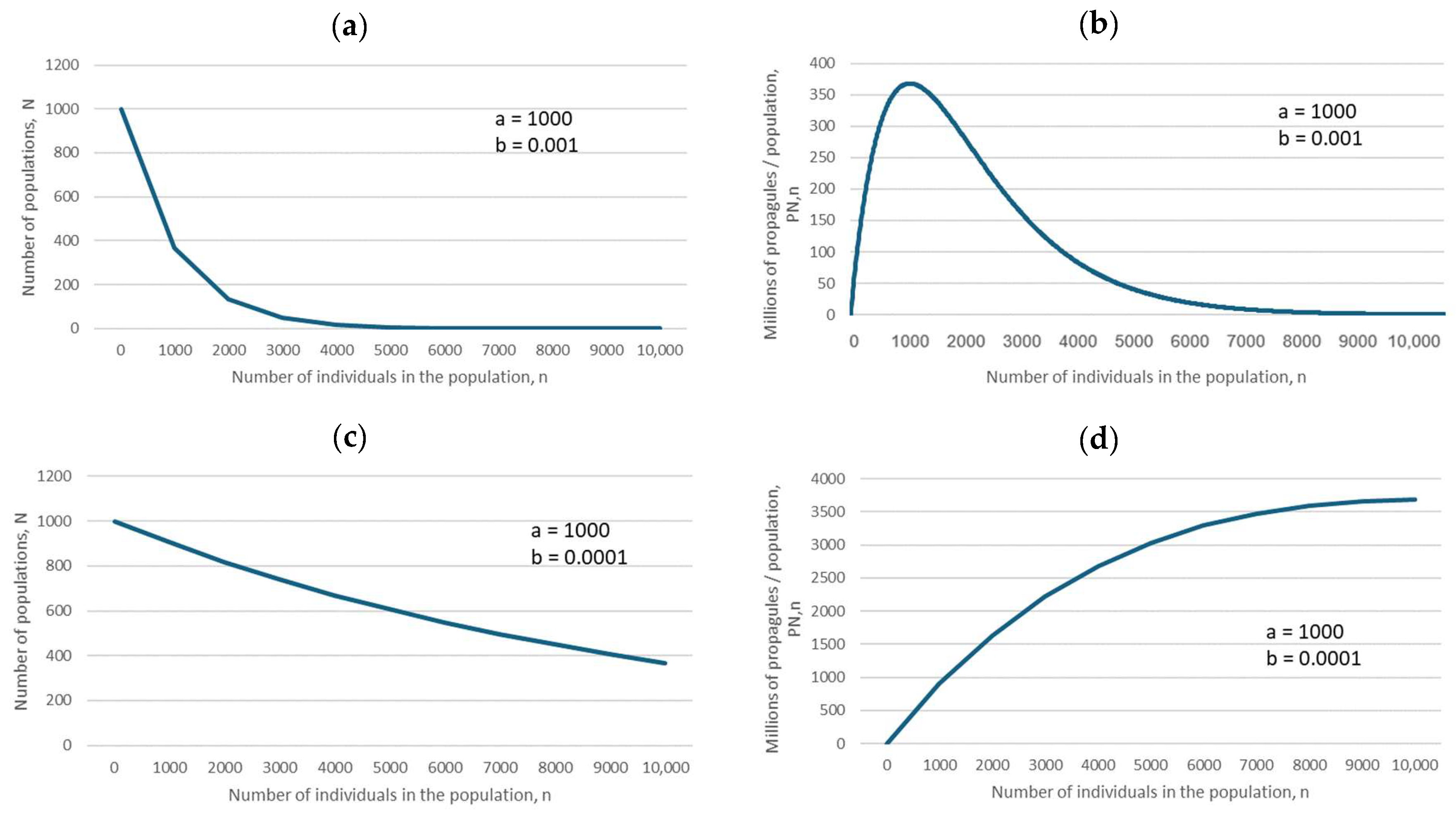 Plants 14 00369 g002