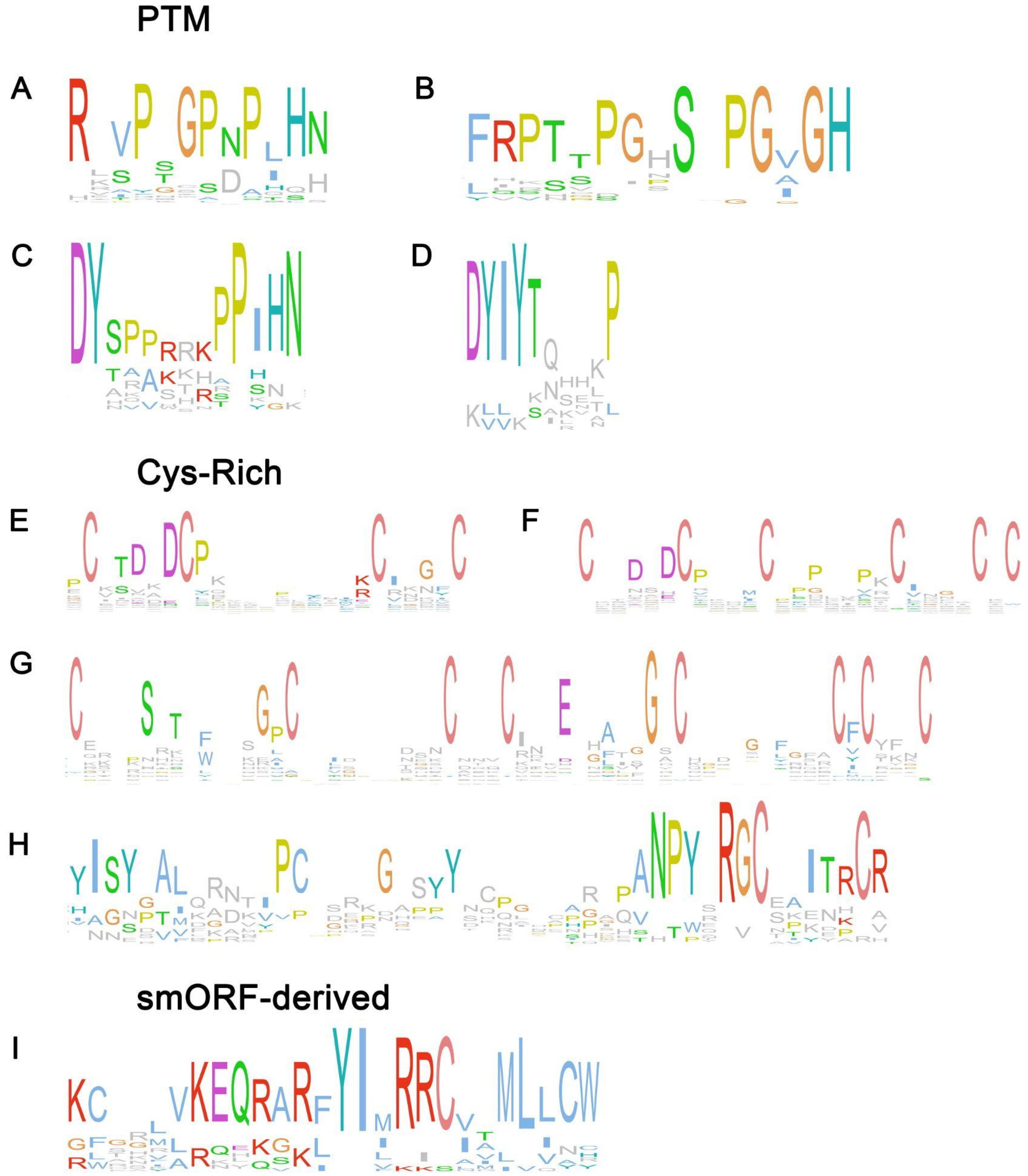 Plants 14 00378 g002
