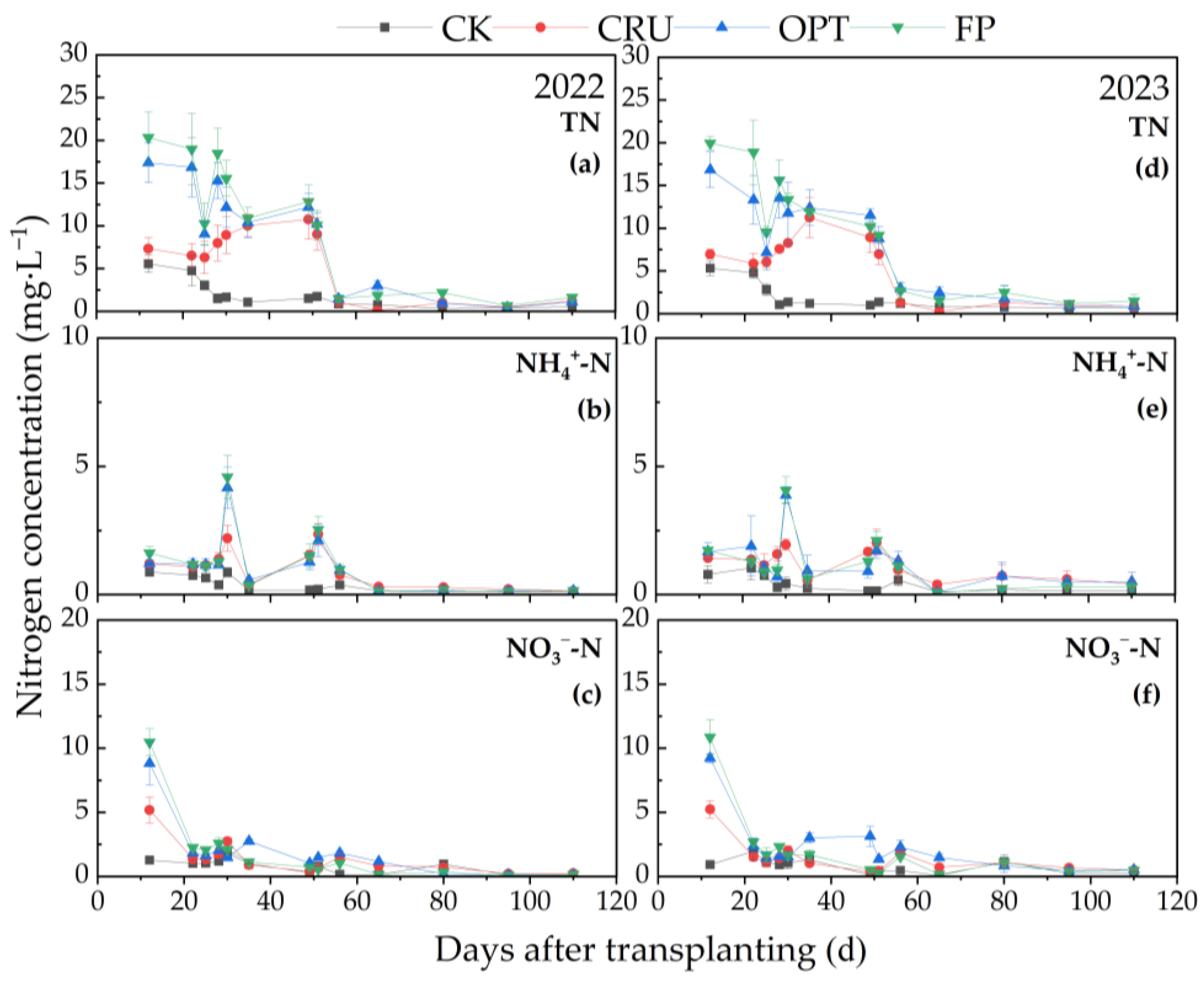 Plants 14 00408 g002