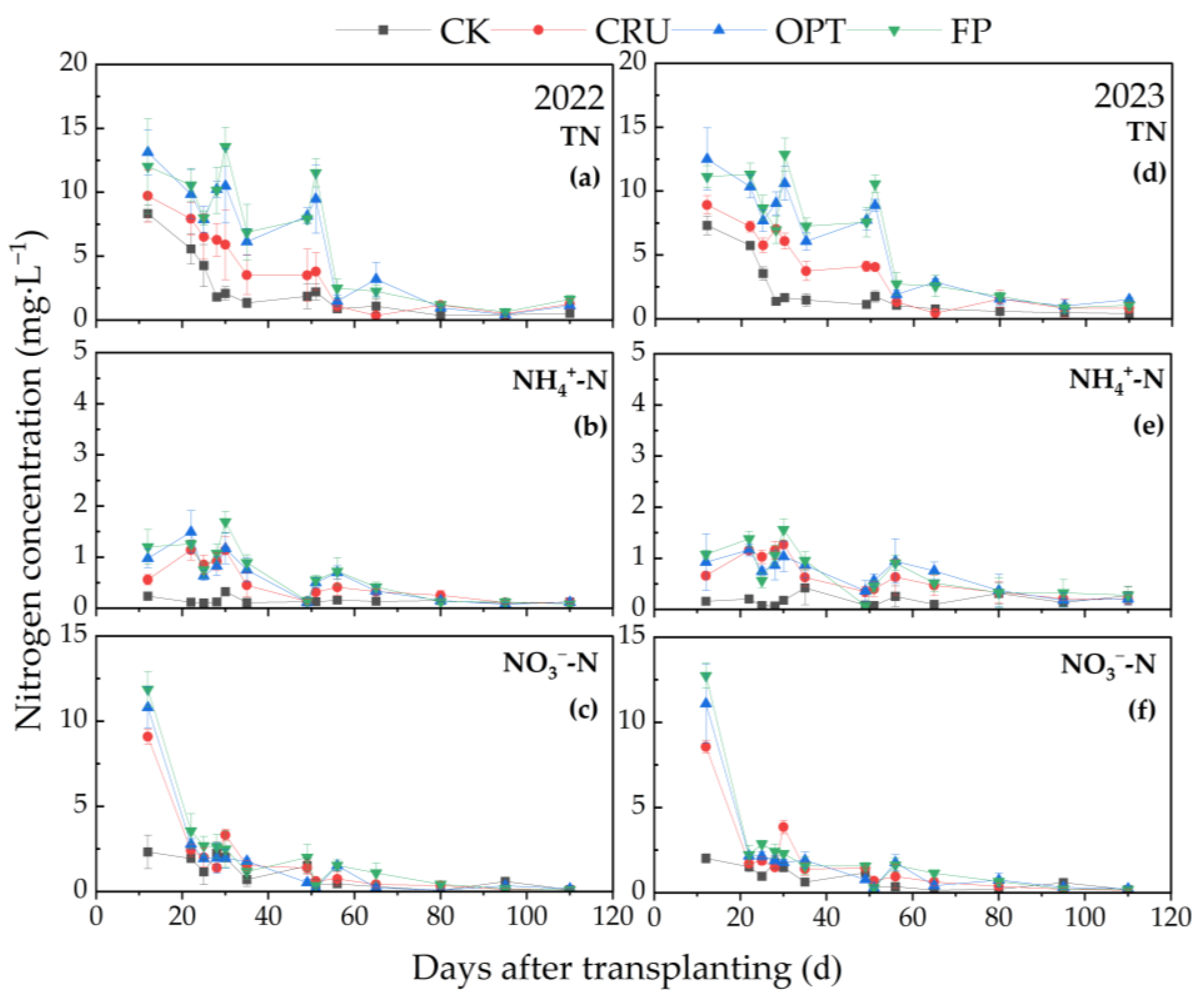 Plants 14 00408 g003