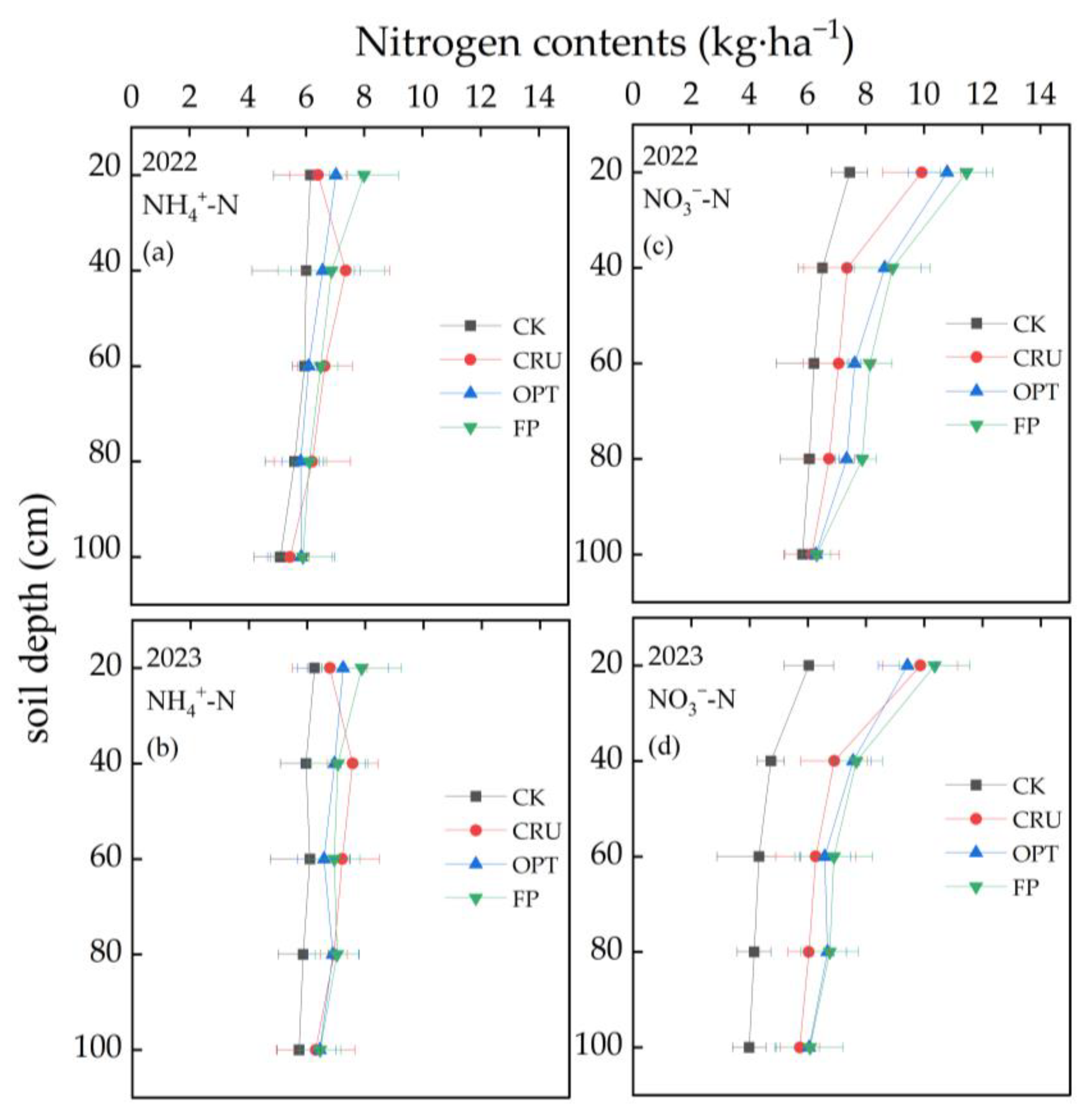 Plants 14 00408 g004