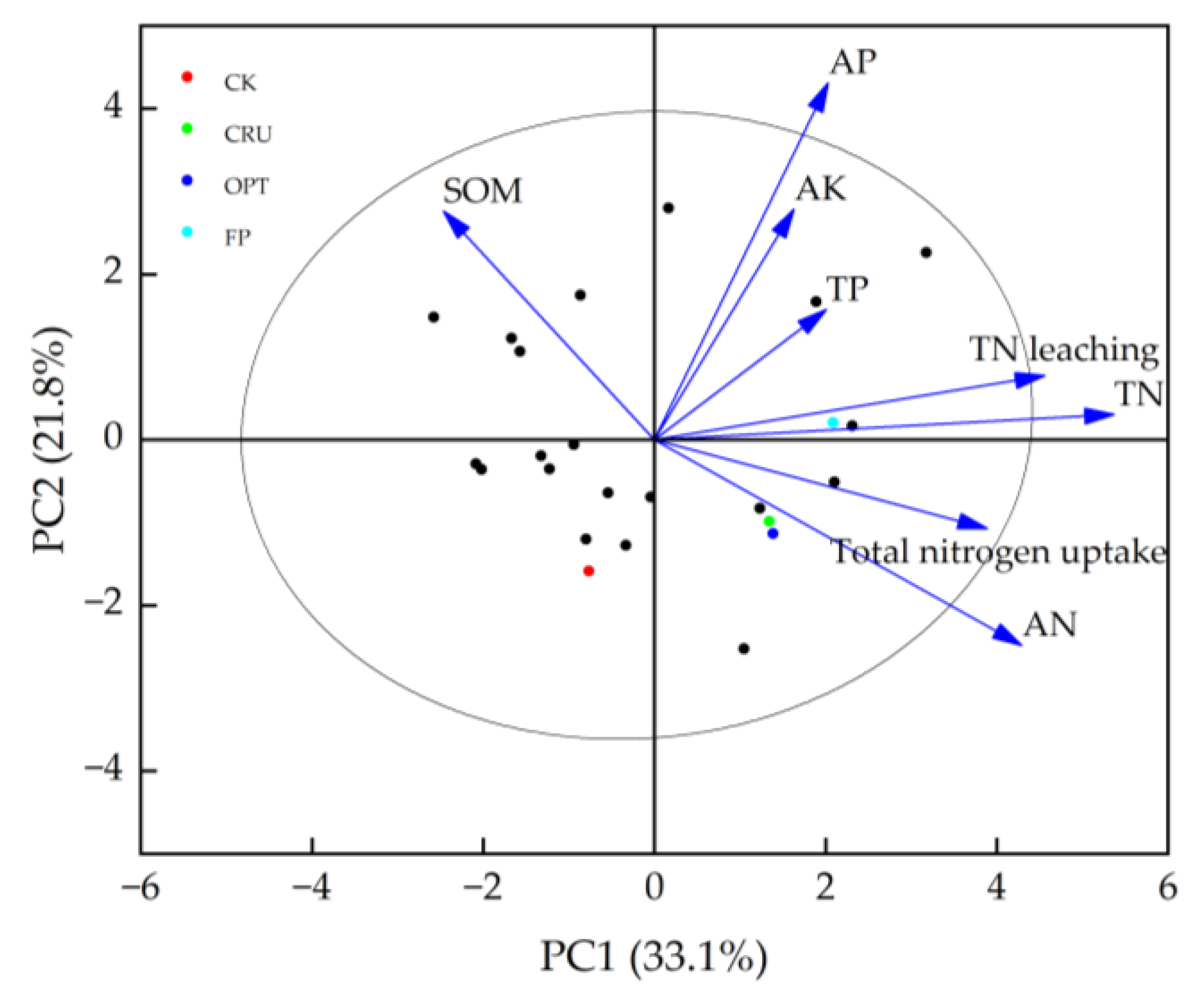 Plants 14 00408 g005