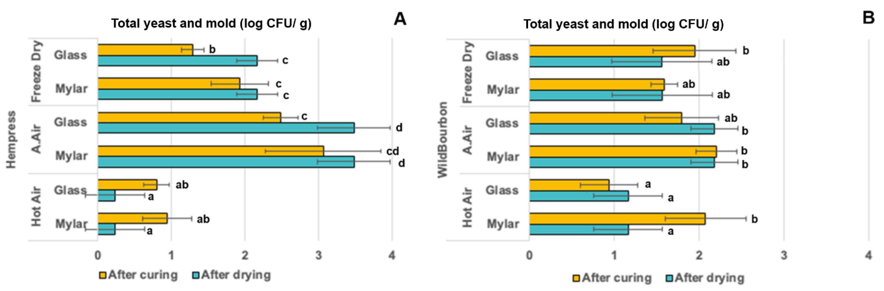 Plants 14 00414 g005