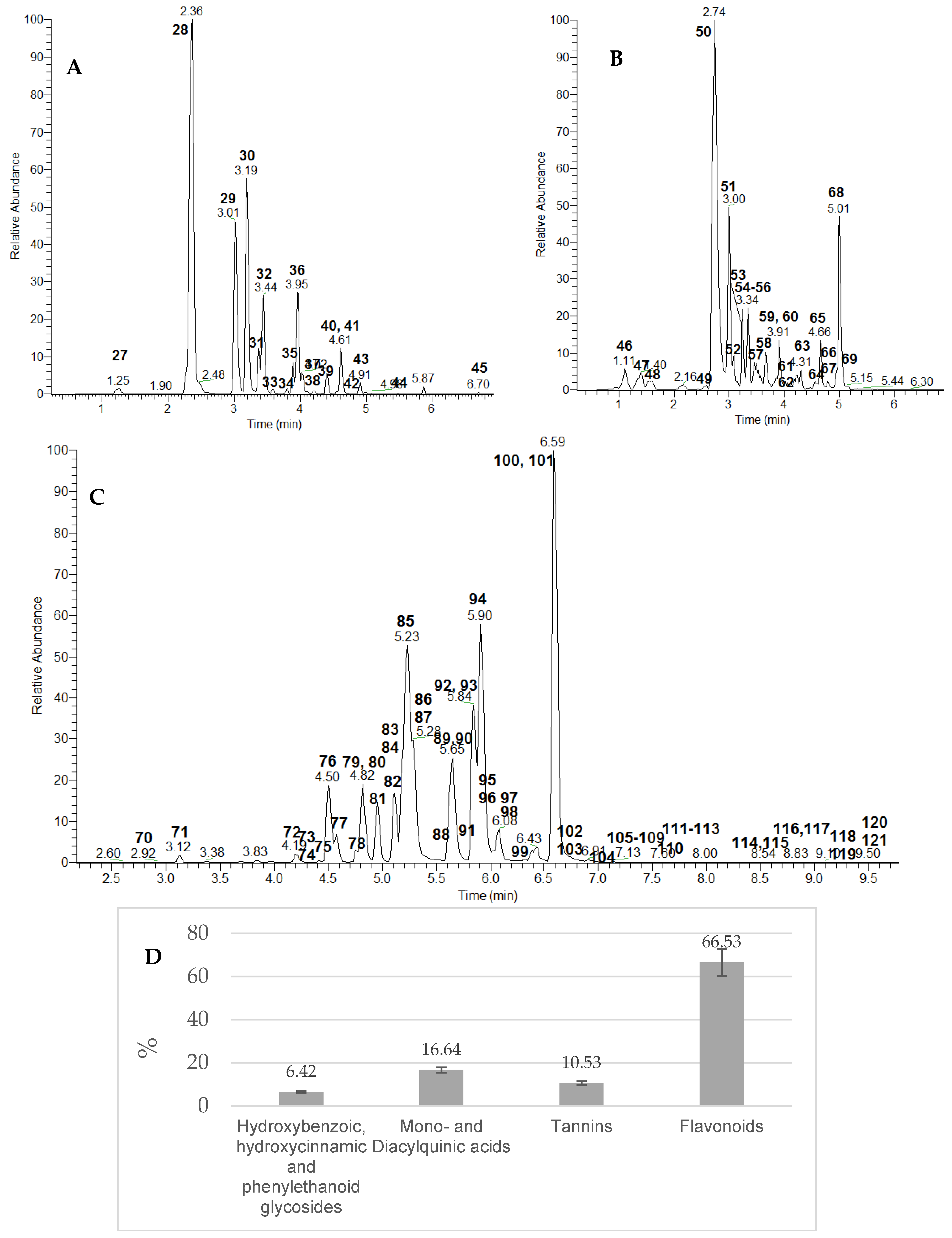 Plants 14 00415 g002