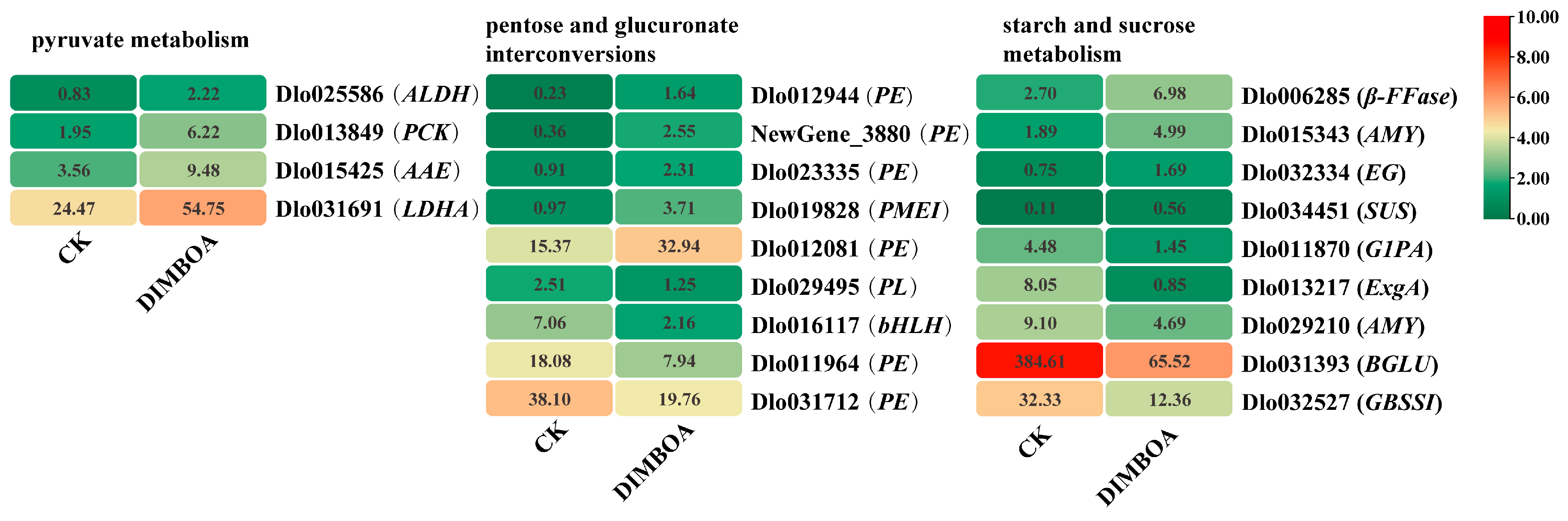 Plants 14 00442 g006