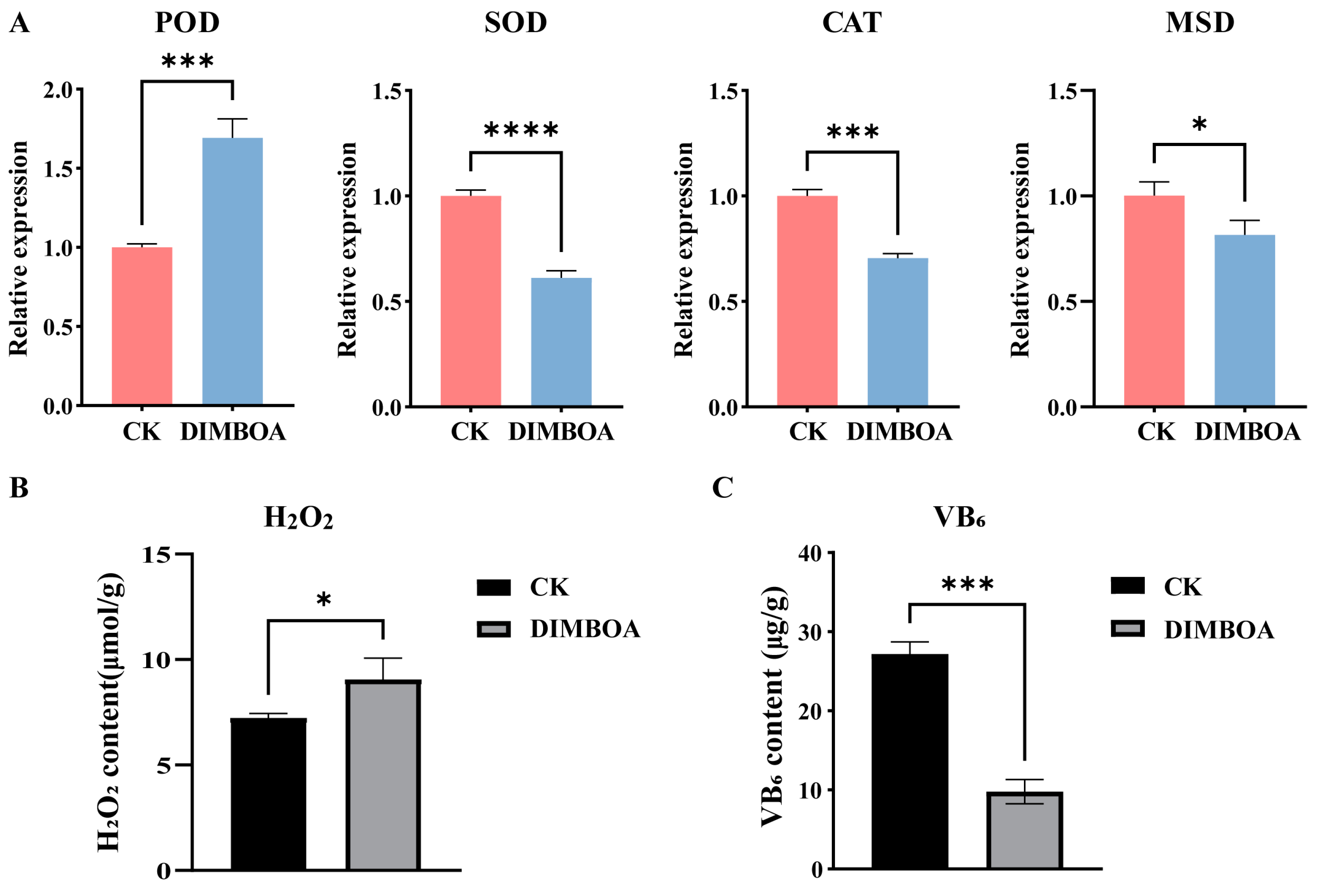 Plants 14 00442 g010