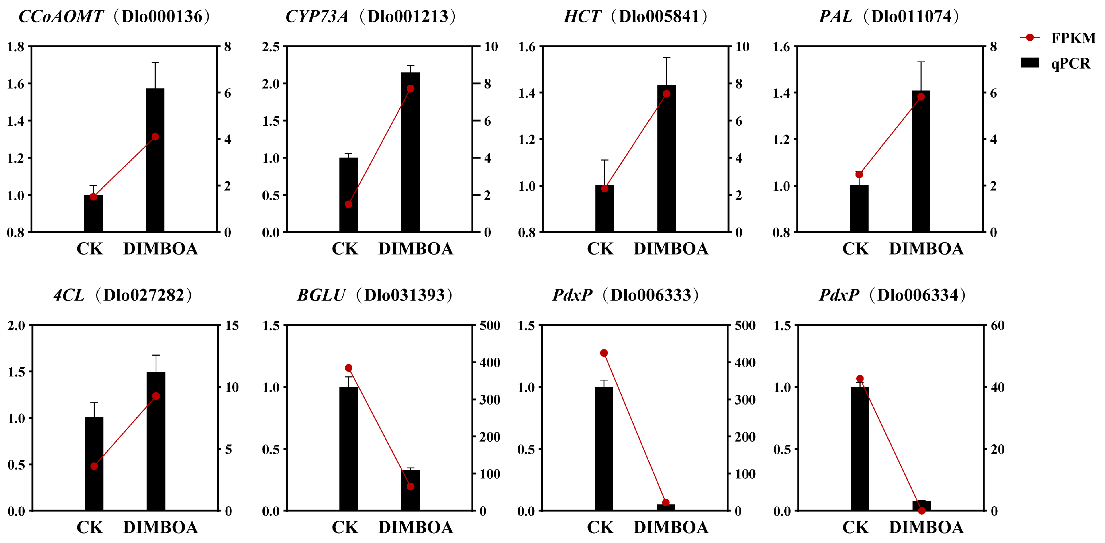Plants 14 00442 g011