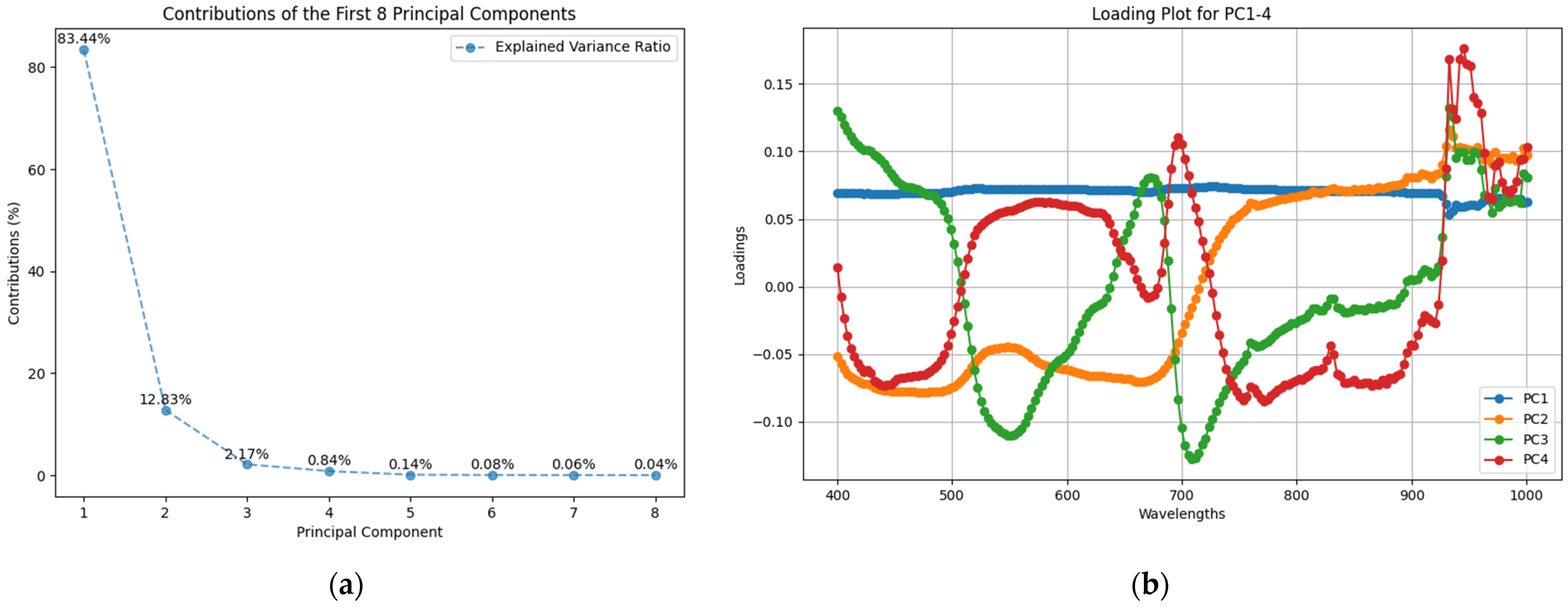 Plants 14 00451 g002