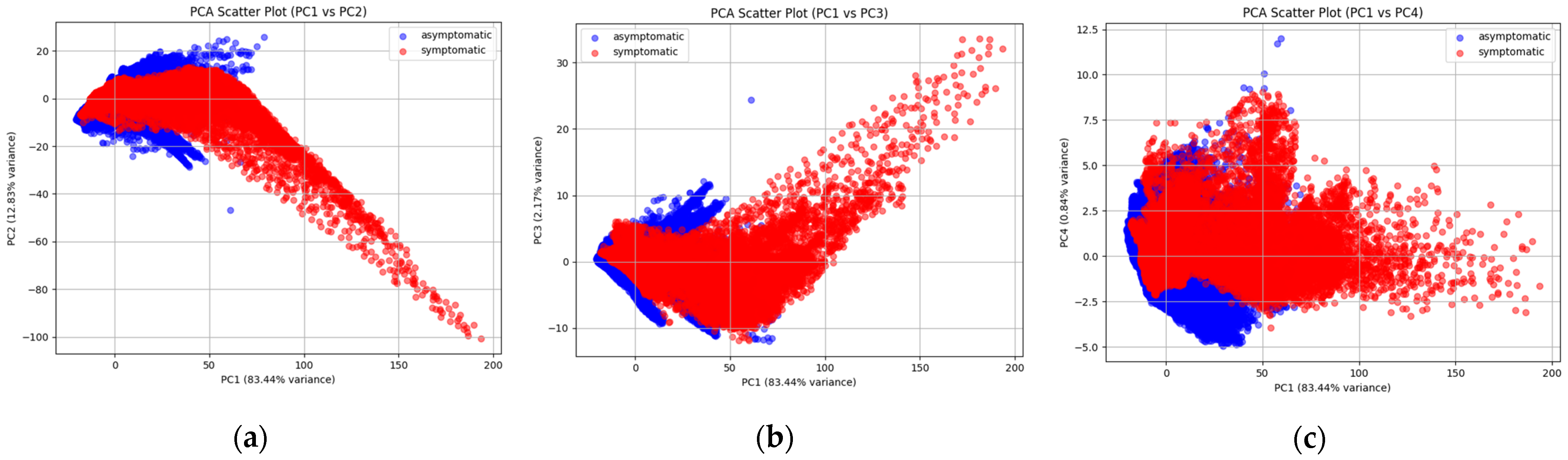 Plants 14 00451 g003a