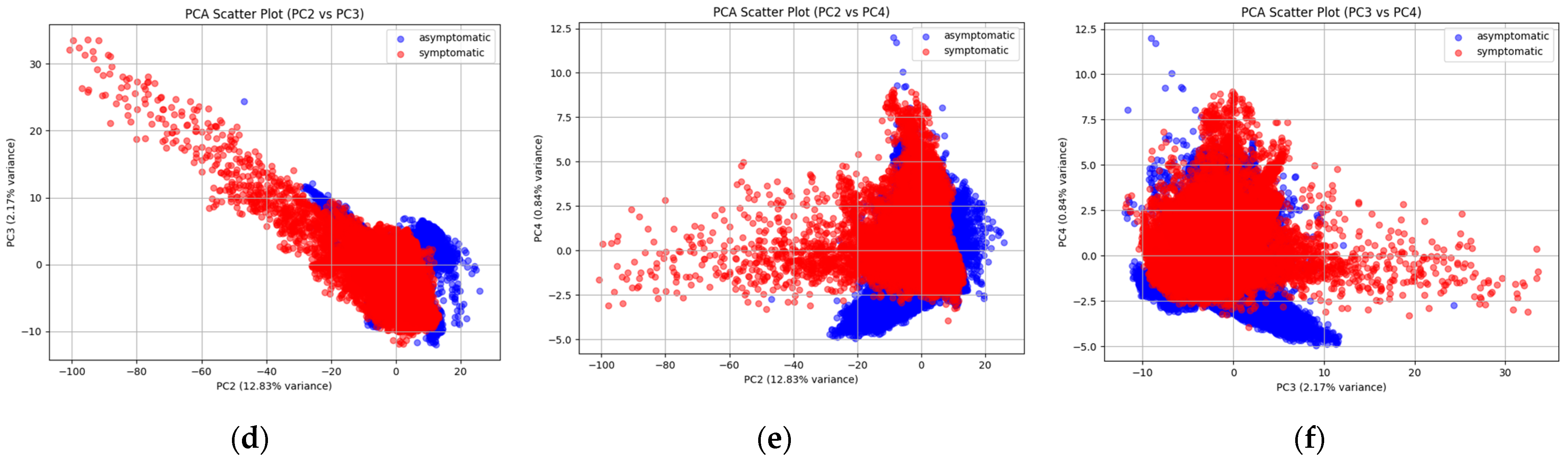 Plants 14 00451 g003b