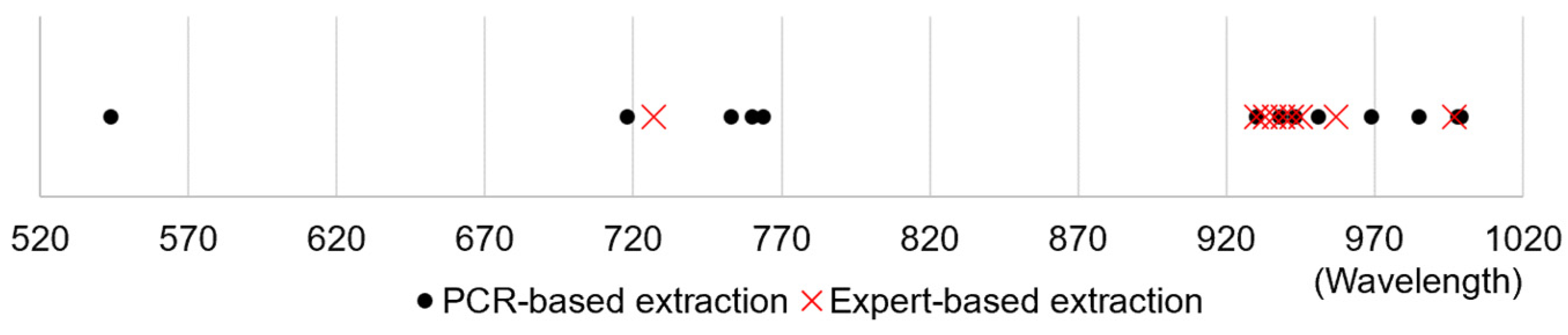 Plants 14 00451 g004