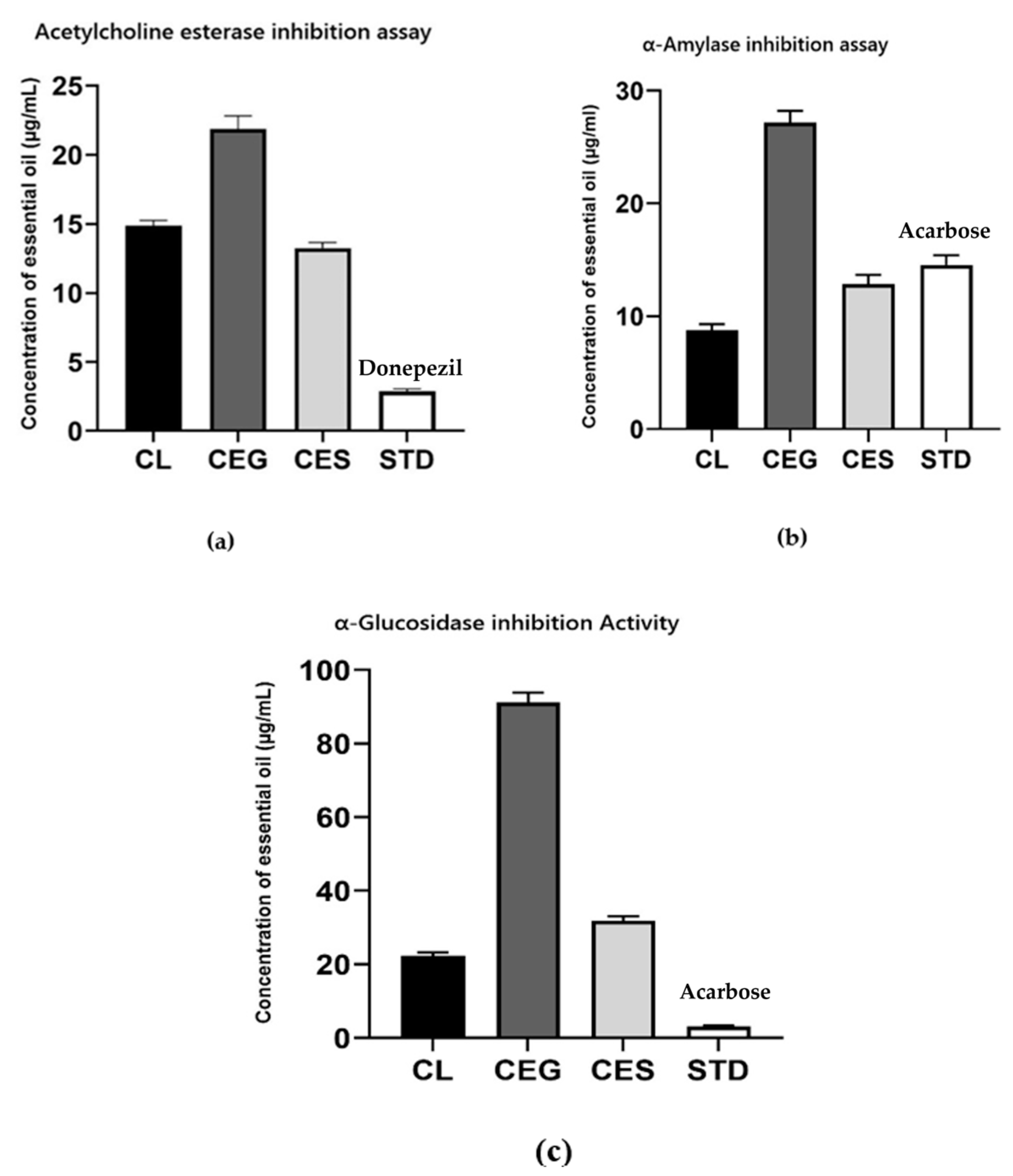 Plants 14 00464 g003