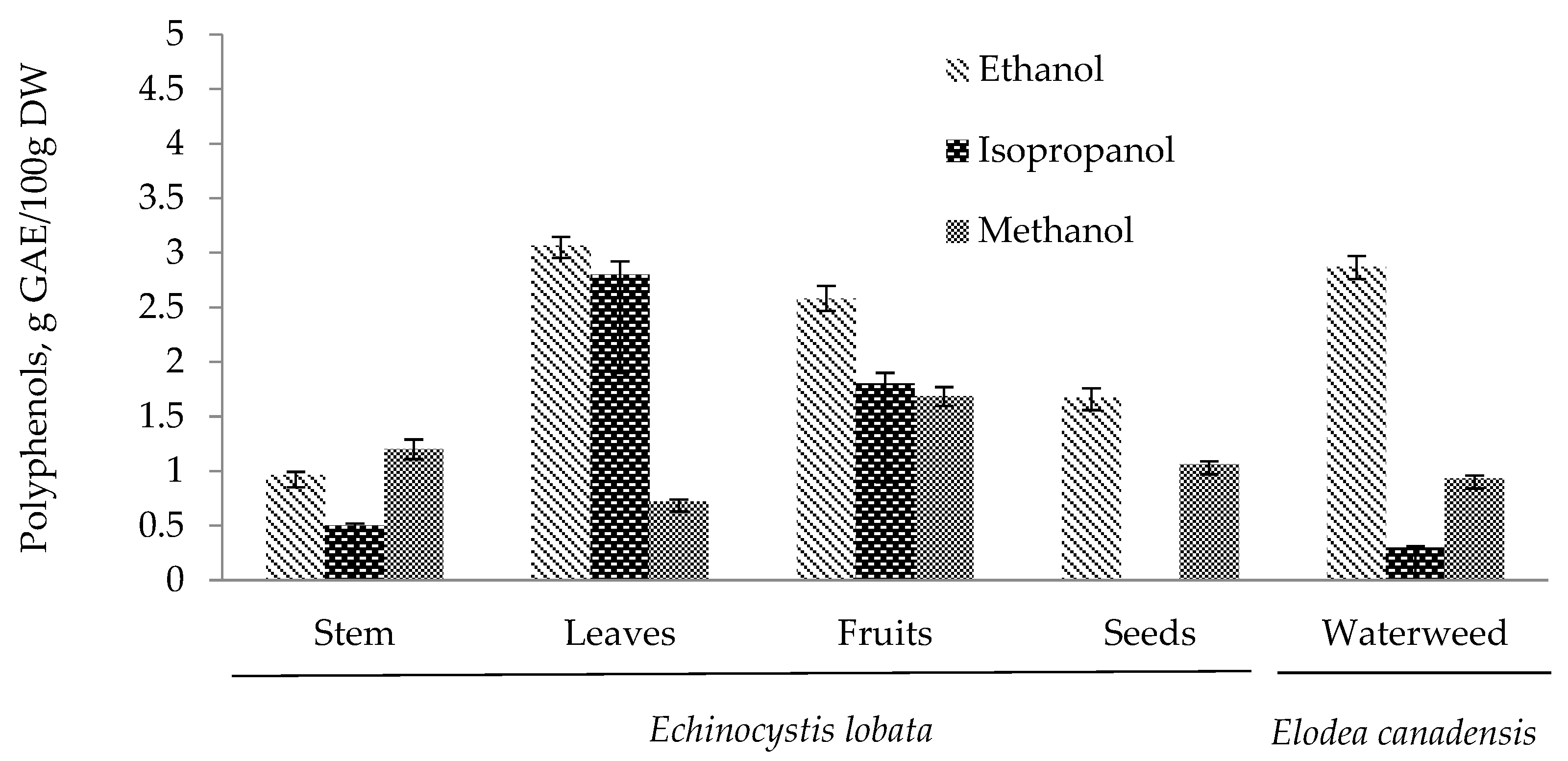 Plants 14 00467 g002 Plants 14 00467 g002