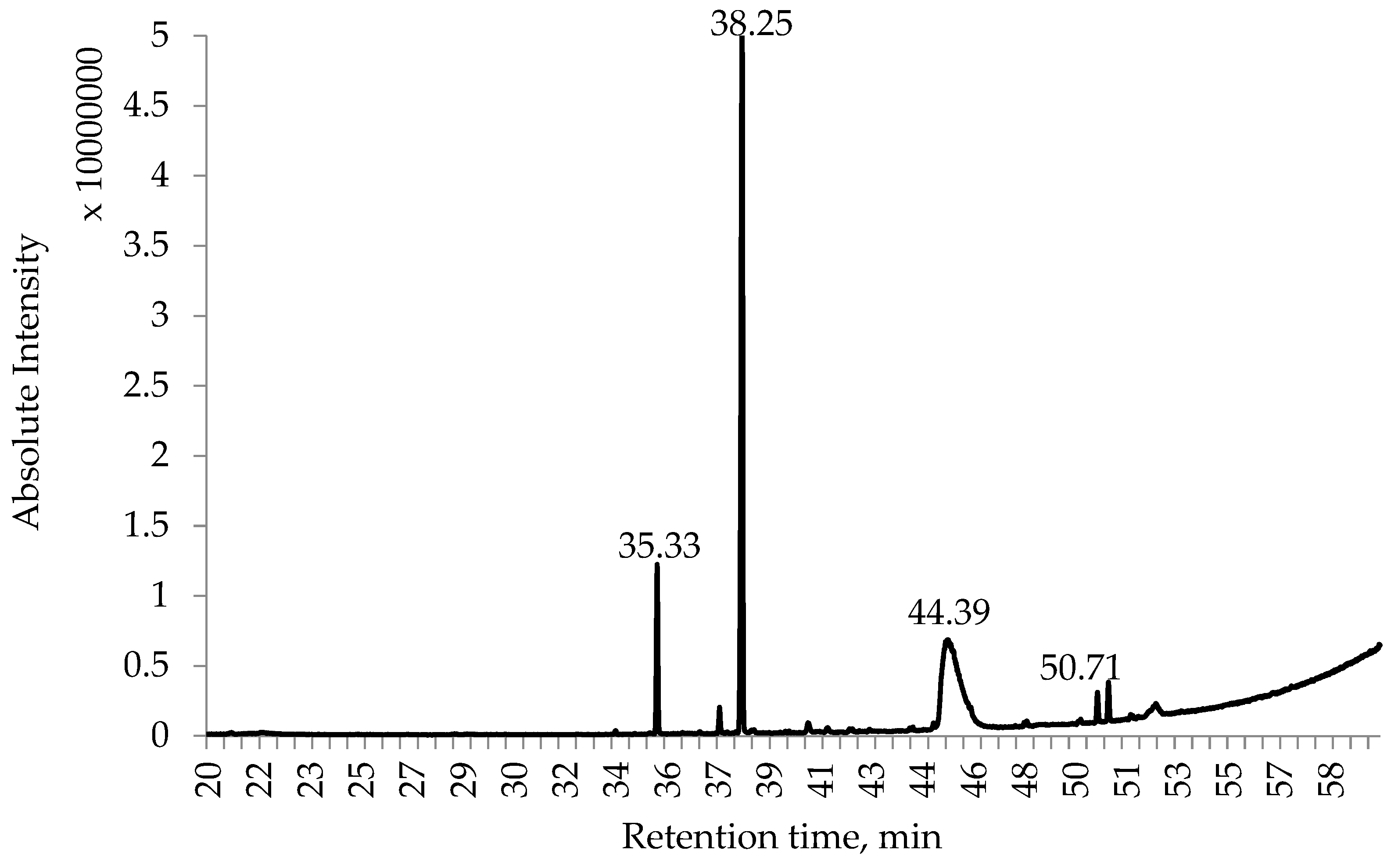 Plants 14 00467 g003 Plants 14 00467 g003