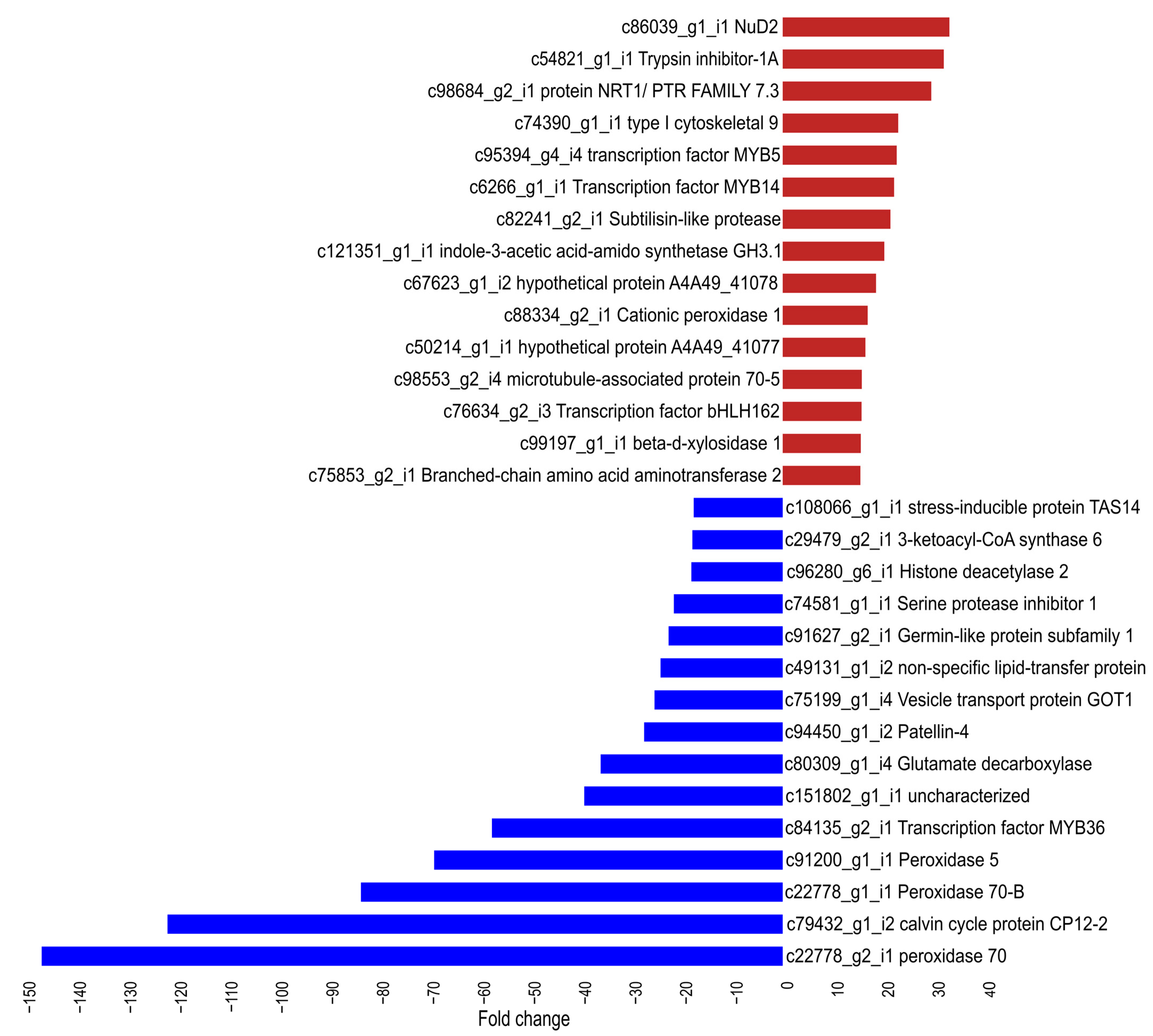 Plants 14 00483 g003 Plants 14 00483 g003