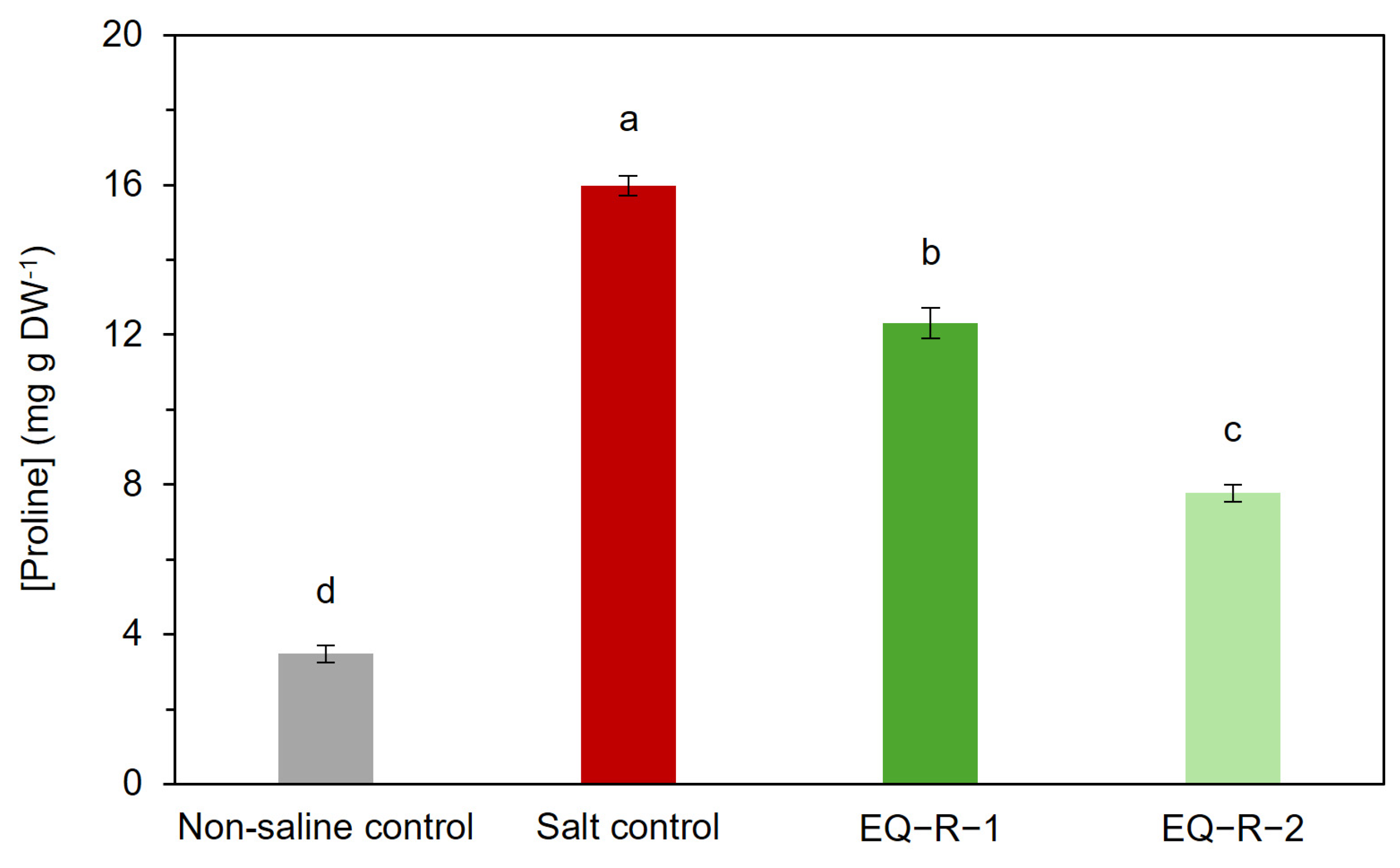 Plants 14 00488 g002