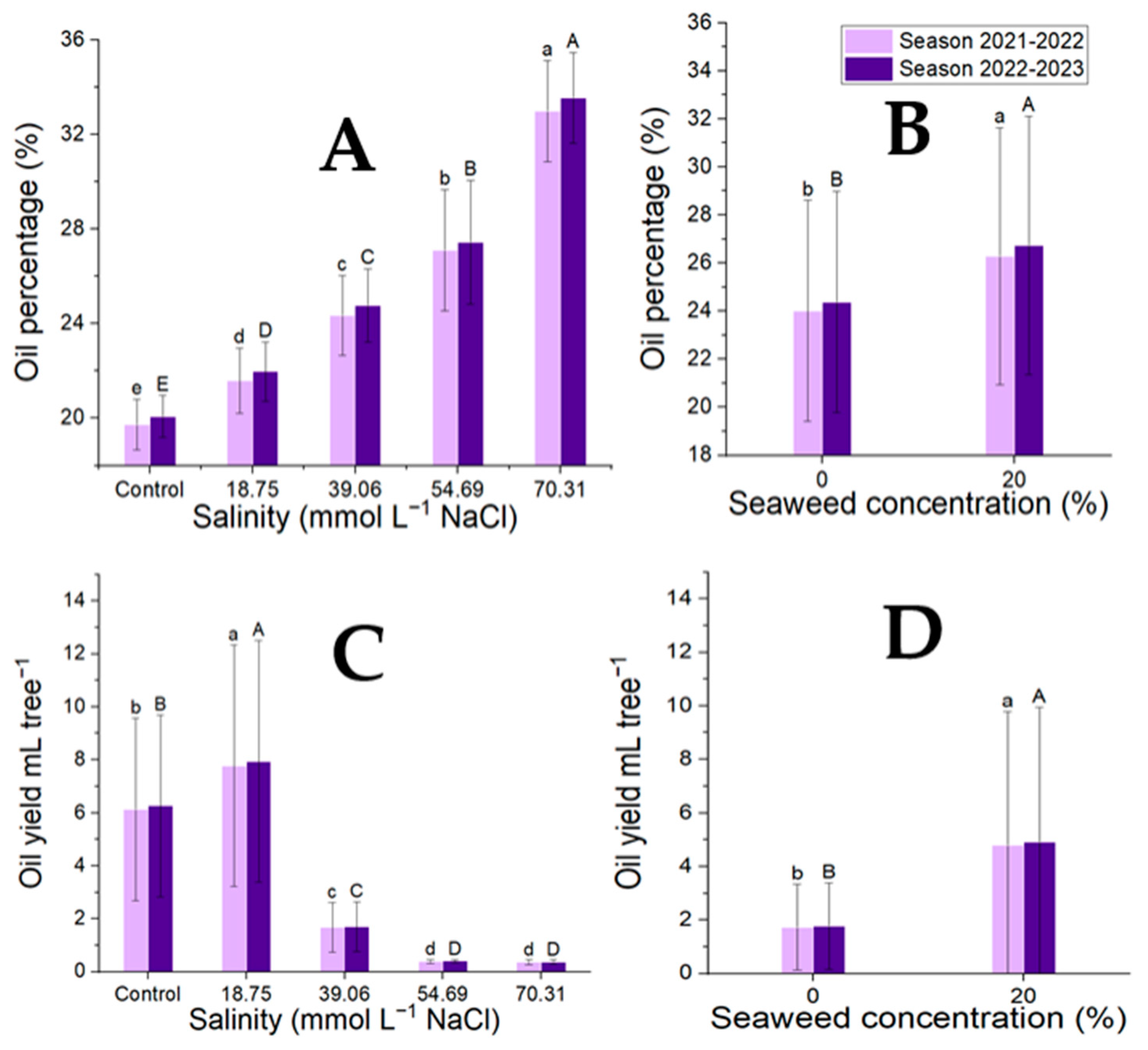 Plants 14 00509 g001