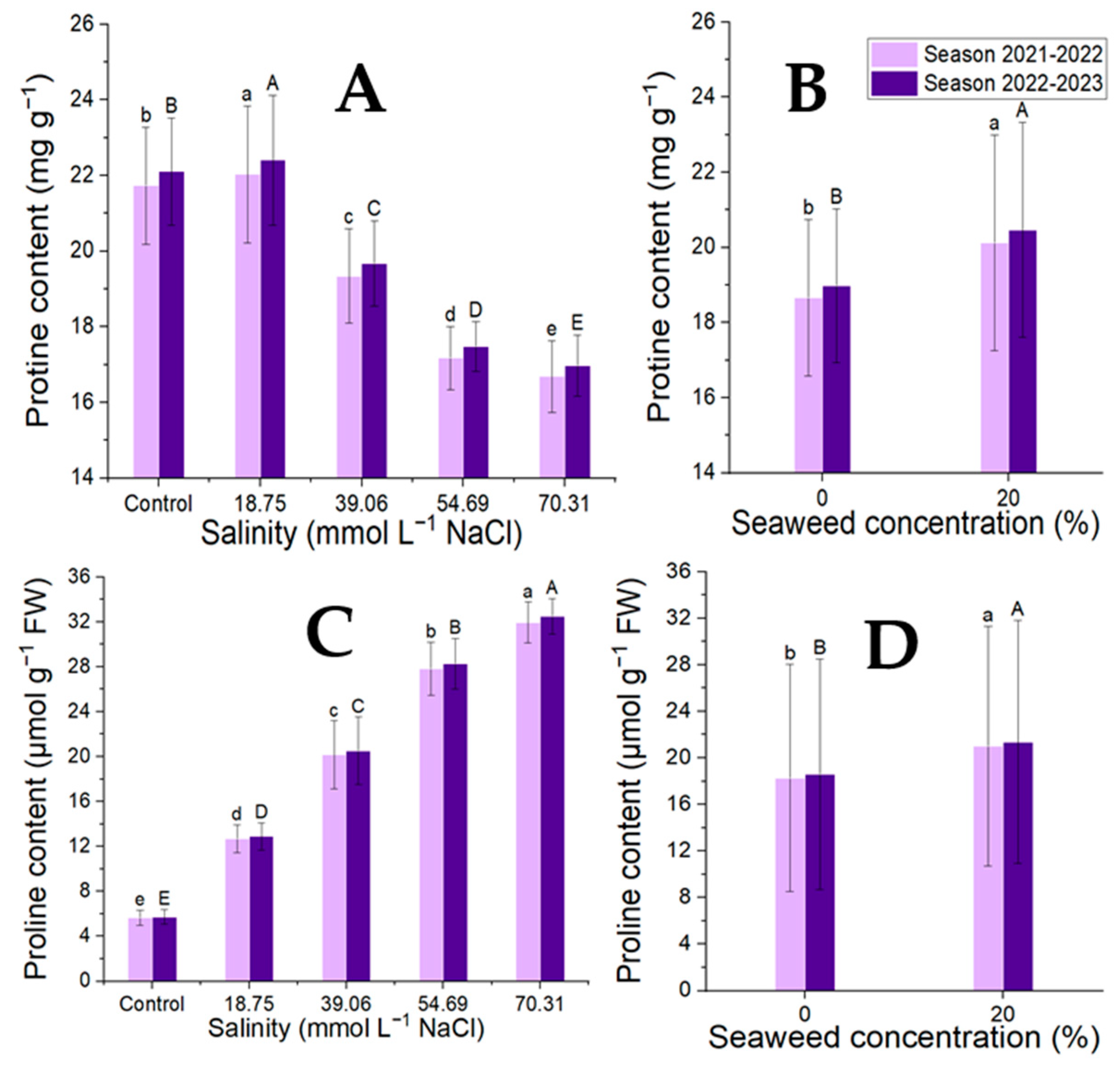 Plants 14 00509 g004
