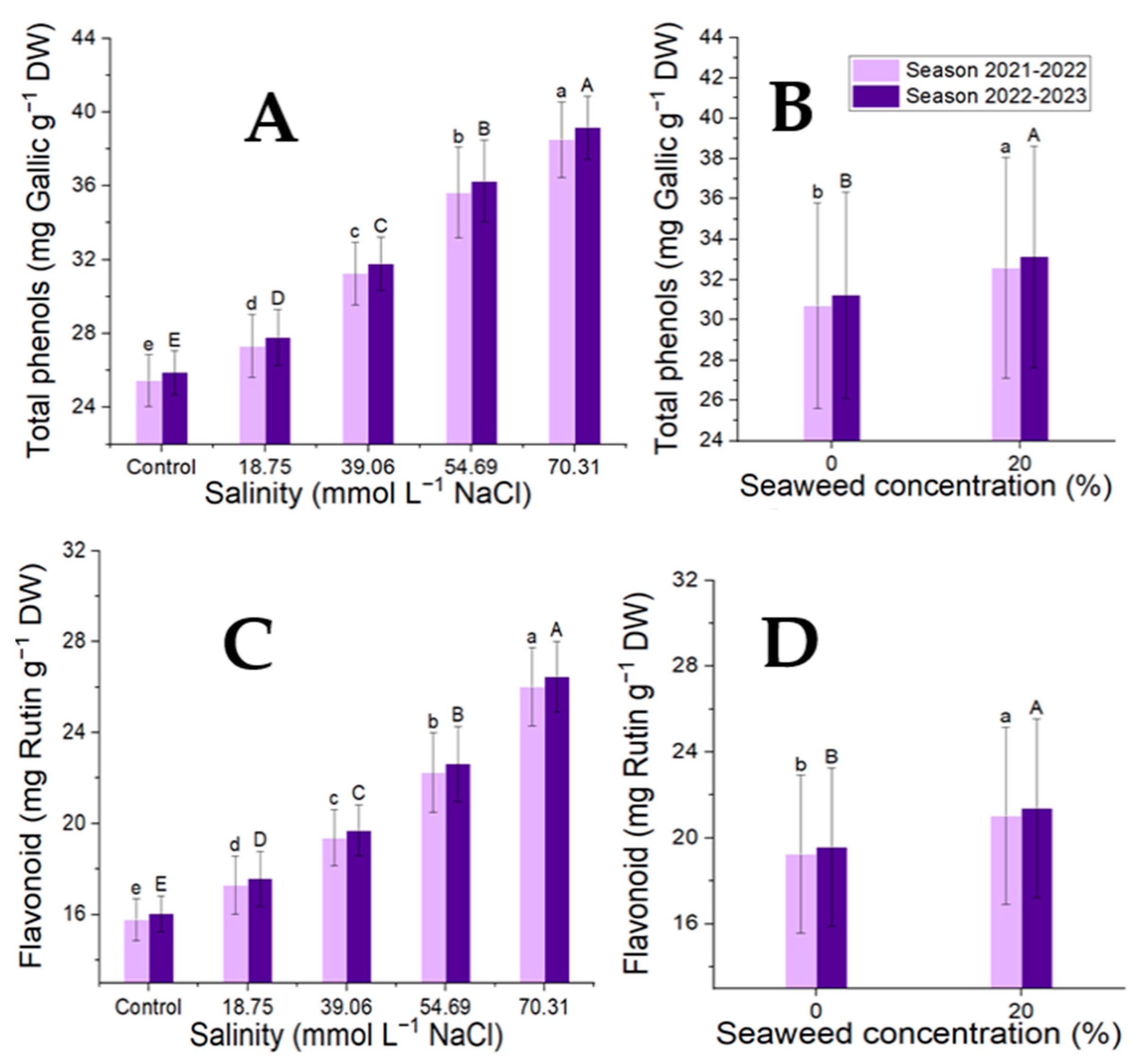 Plants 14 00509 g005