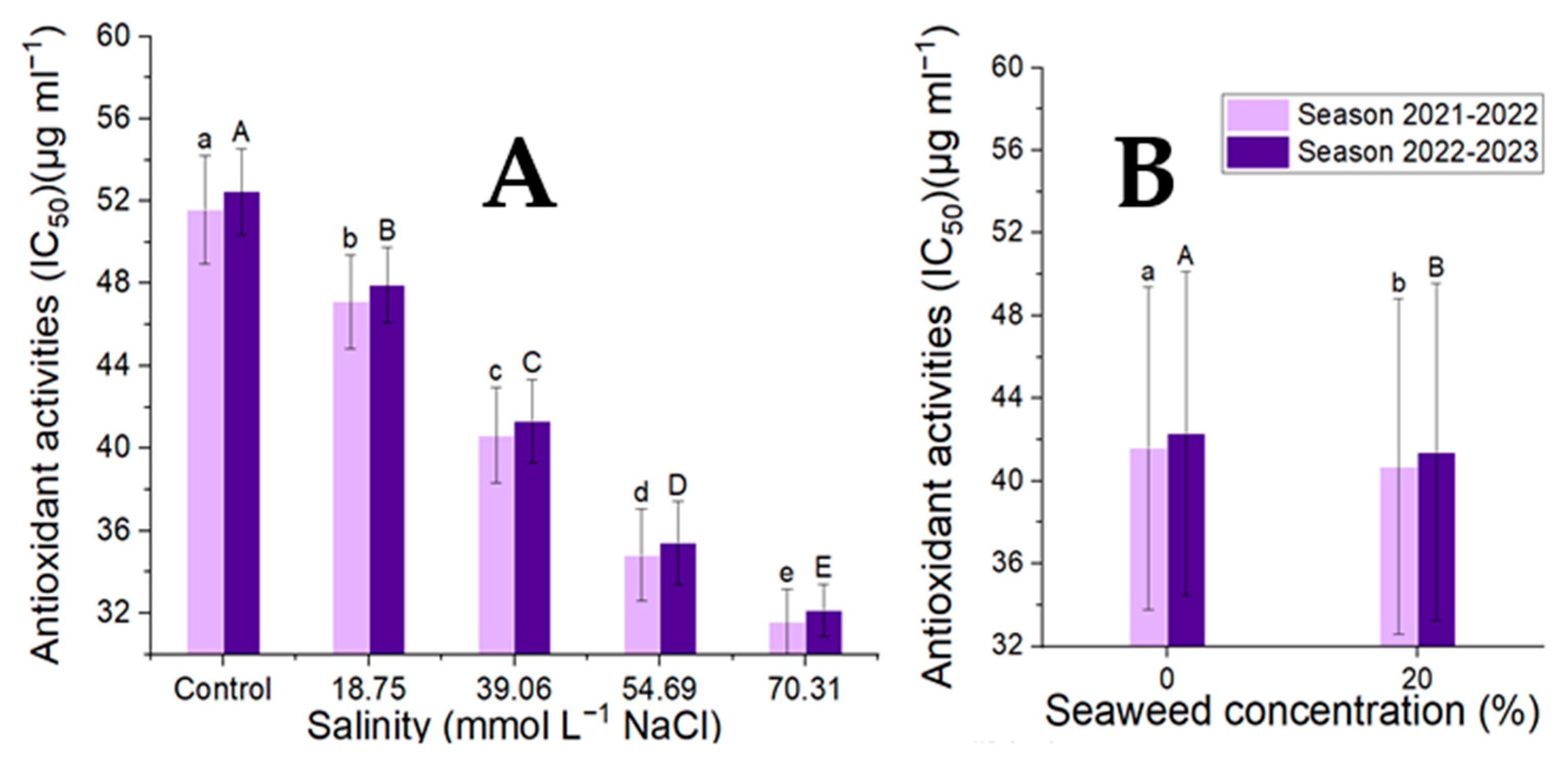 Plants 14 00509 g006