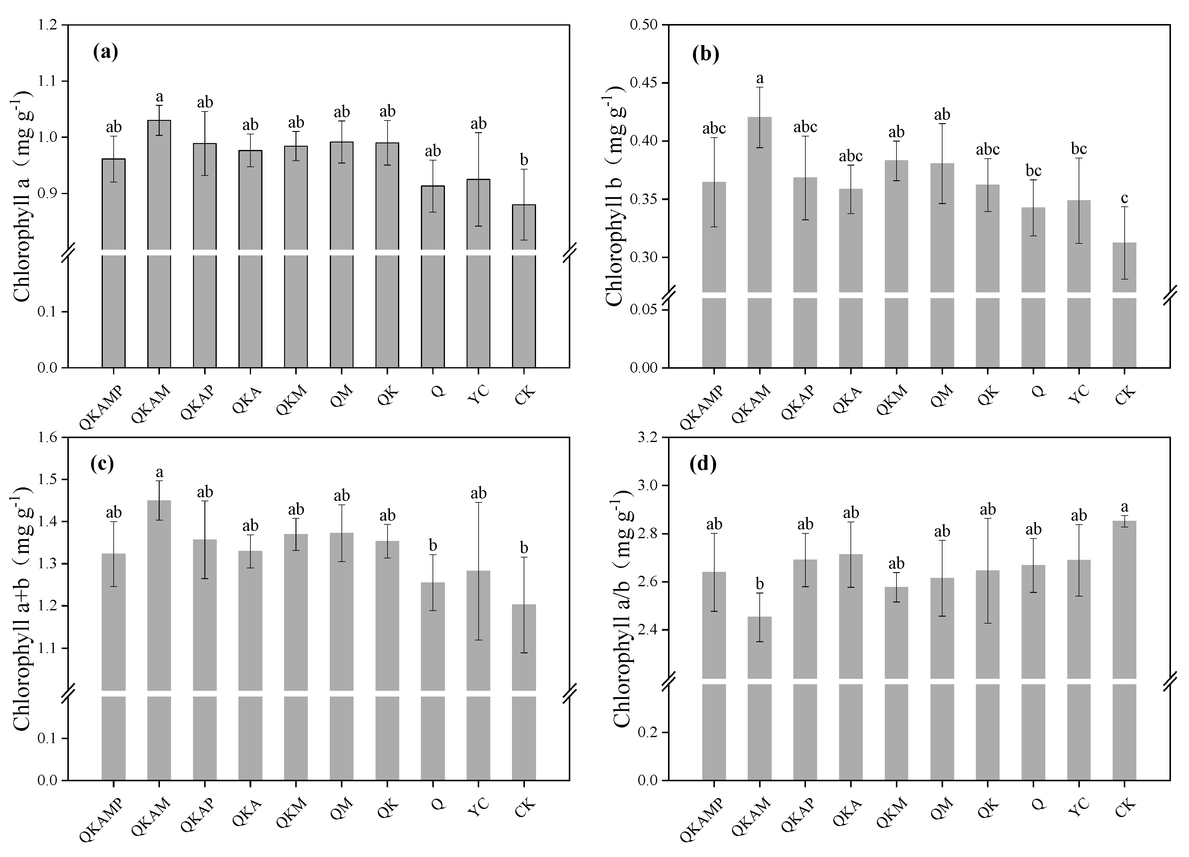 Plants 14 00524 g001 Plants 14 00524 g001