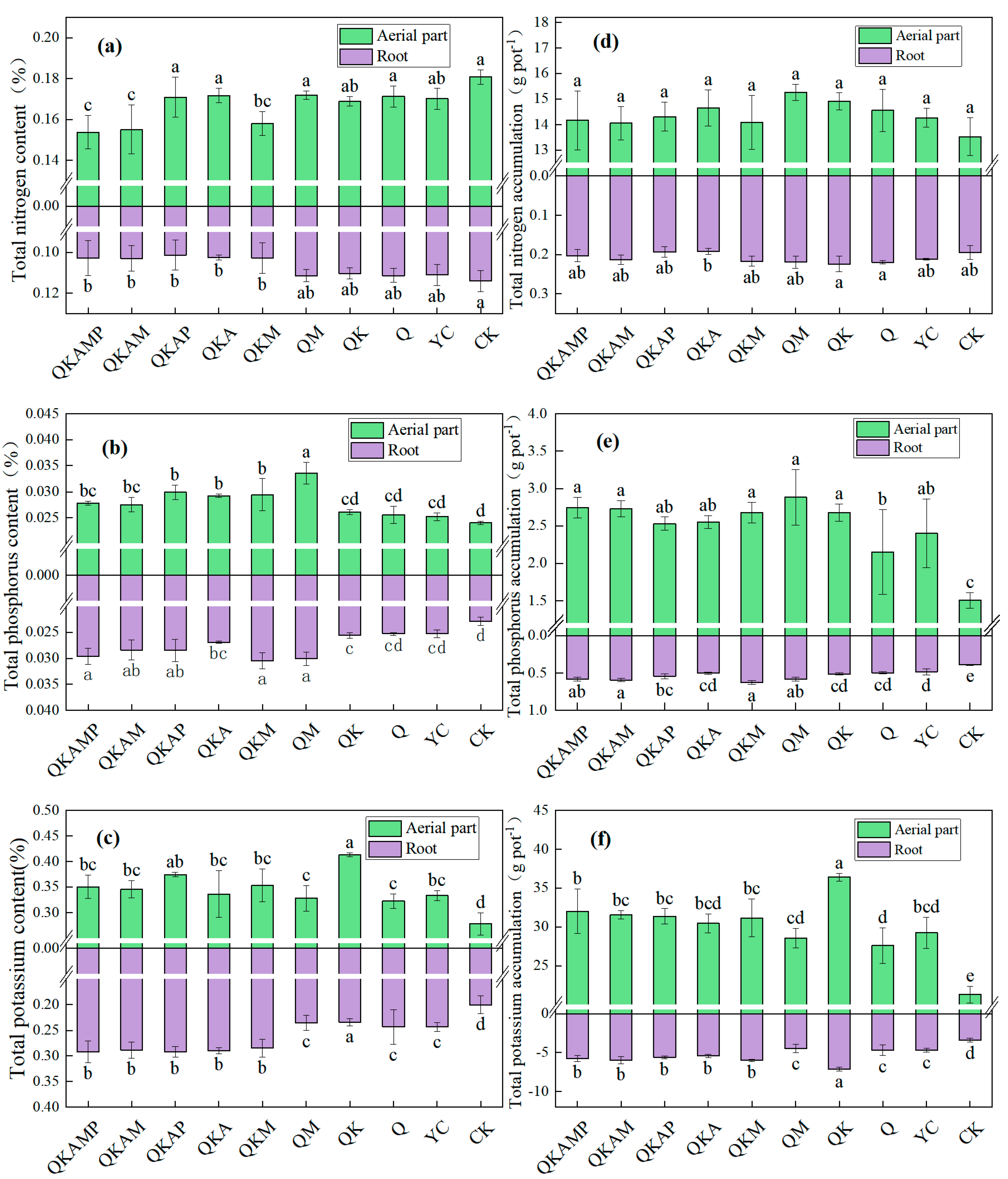 Plants 14 00524 g002 Plants 14 00524 g002