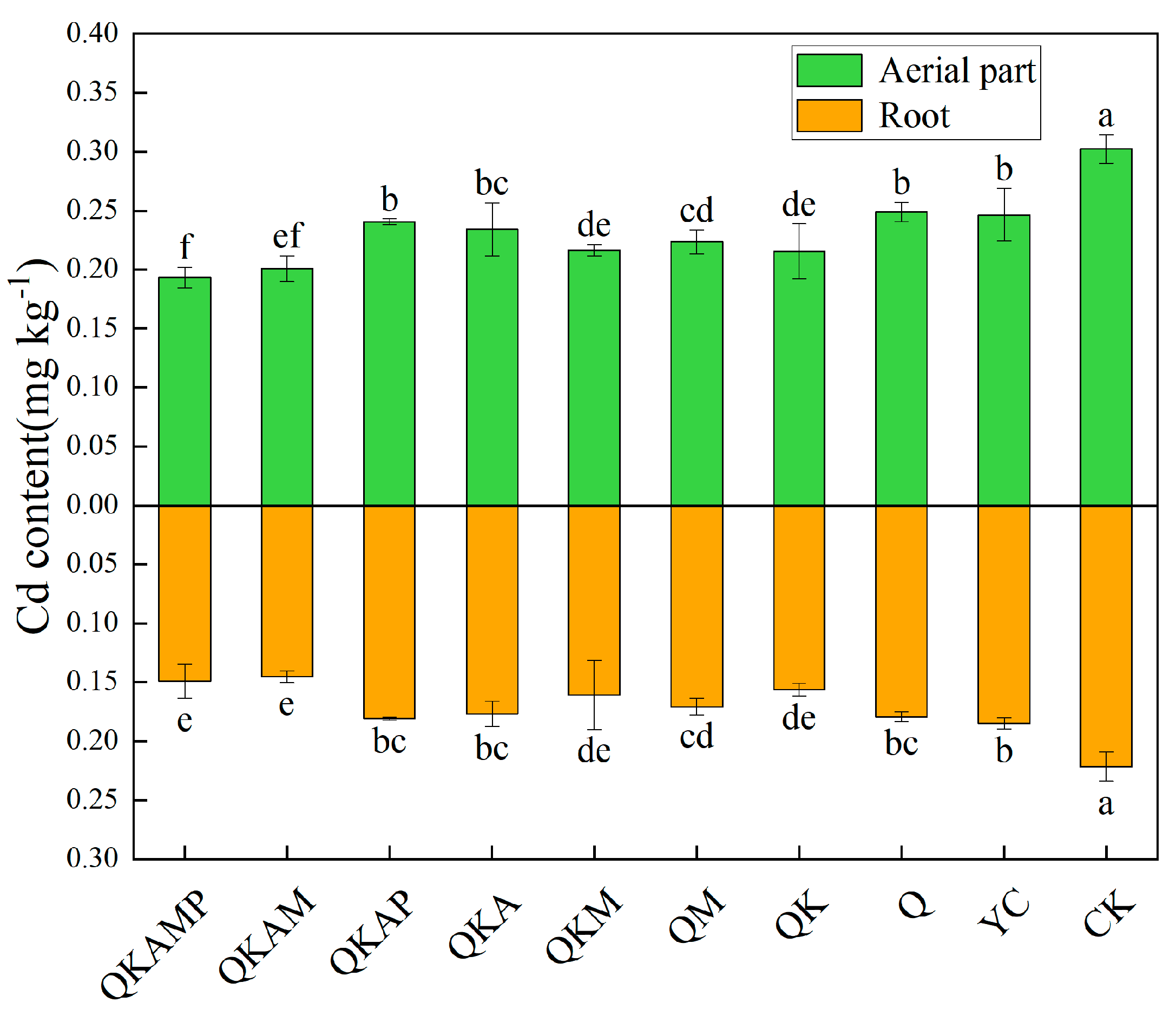 Plants 14 00524 g004 Plants 14 00524 g004