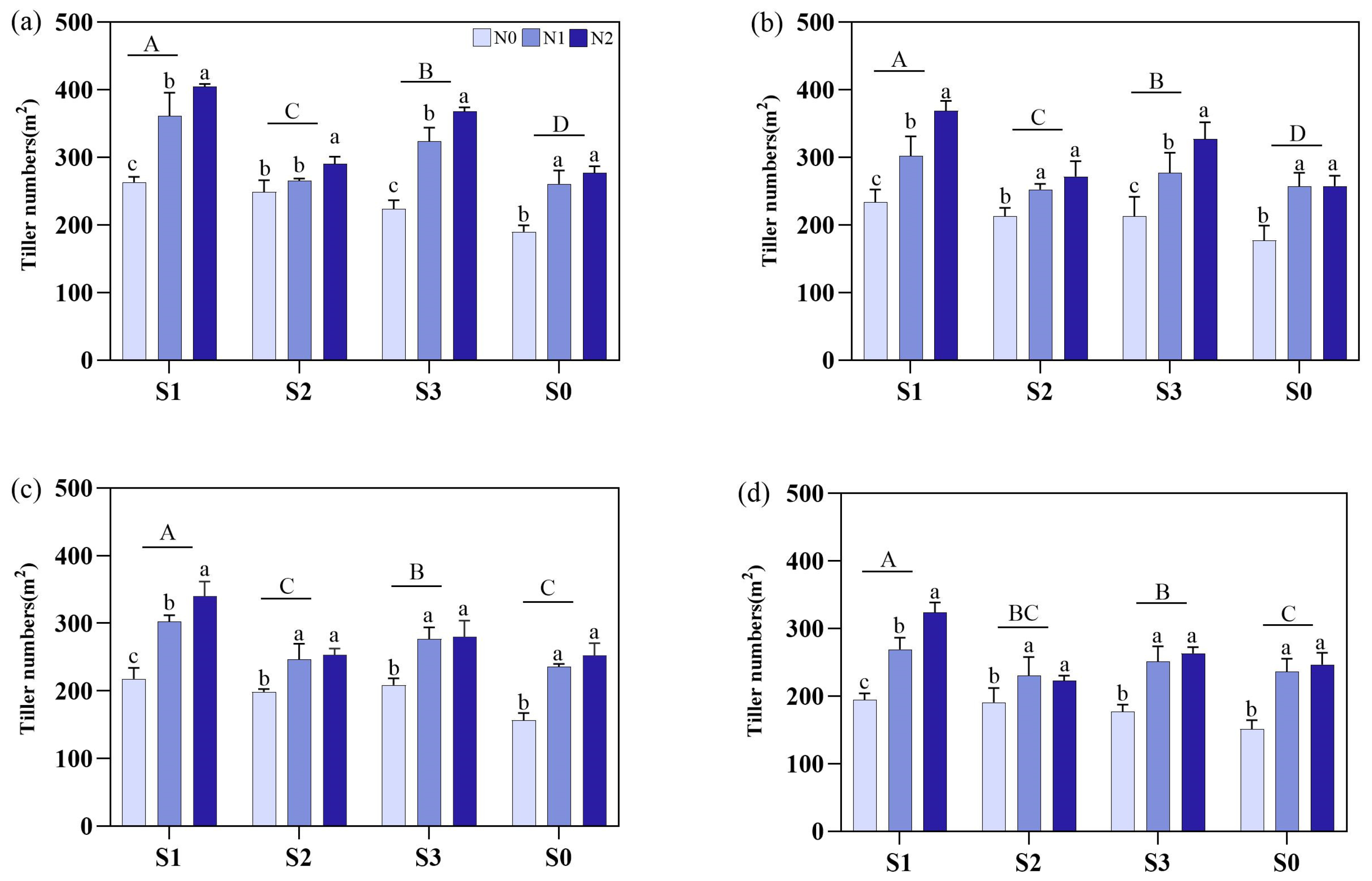 Plants 14 00543 g002