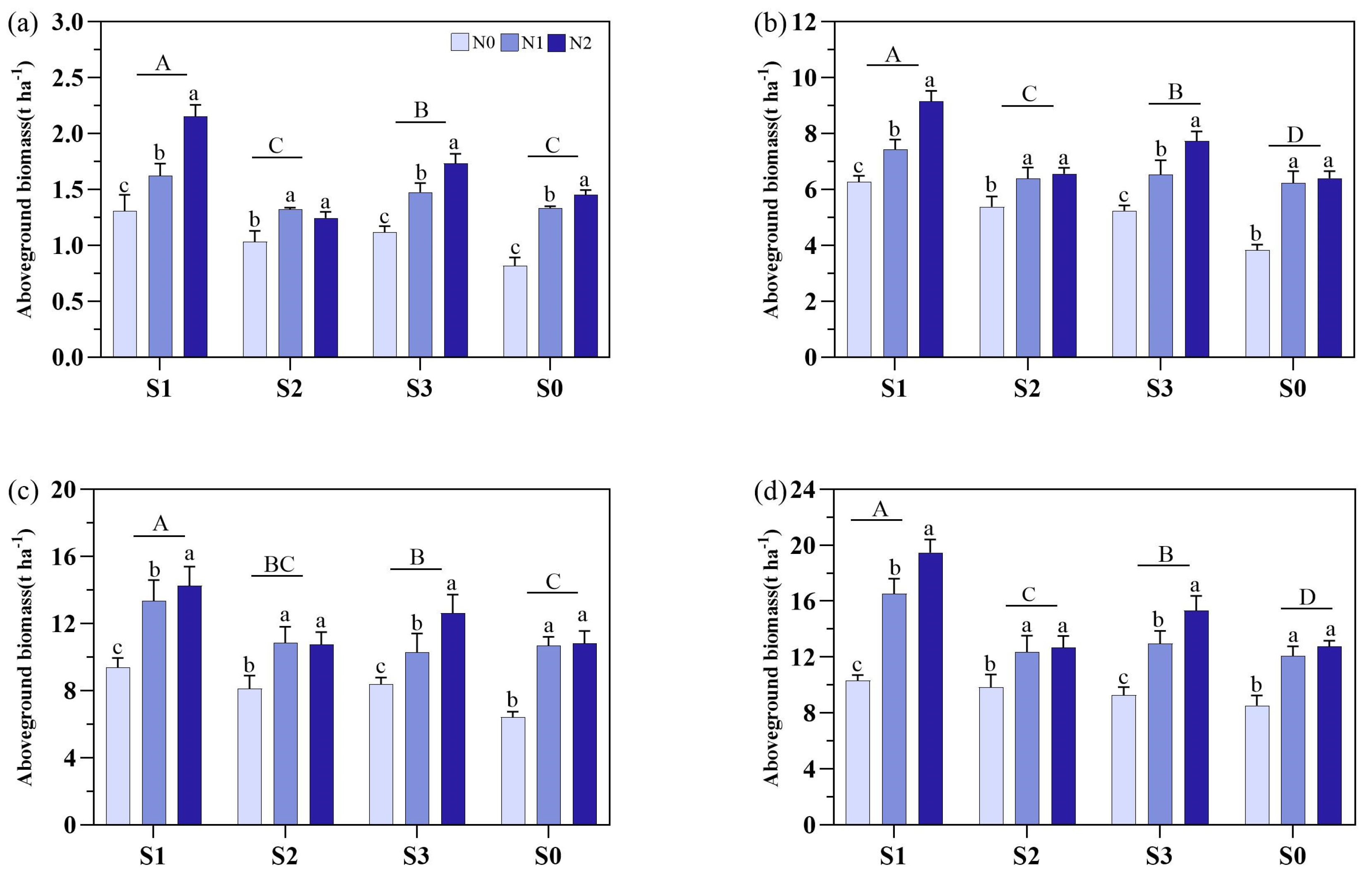 Plants 14 00543 g003