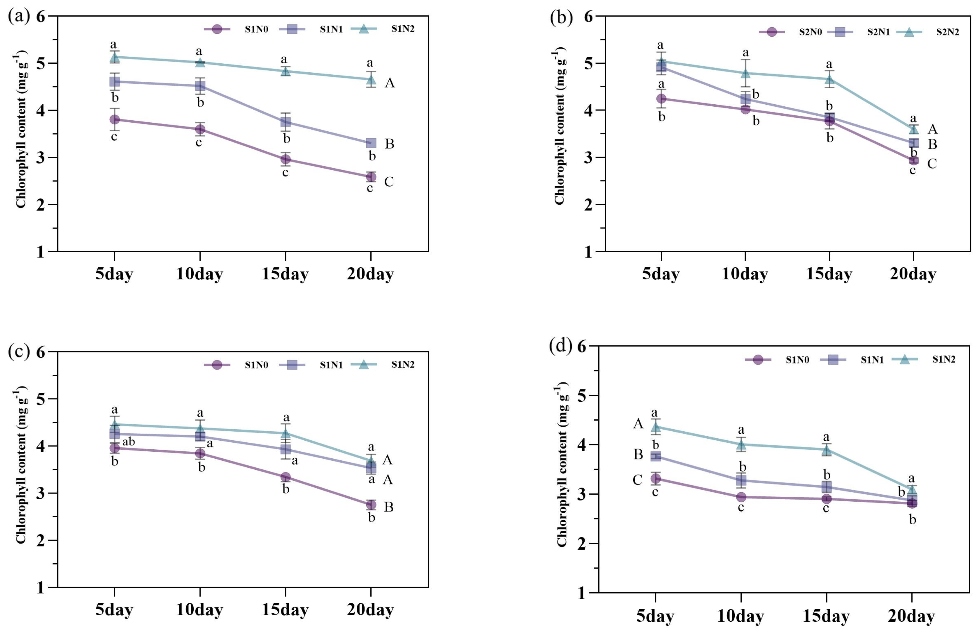 Plants 14 00543 g004