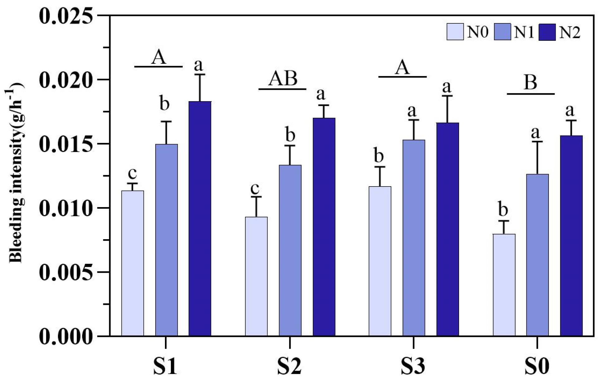 Plants 14 00543 g005