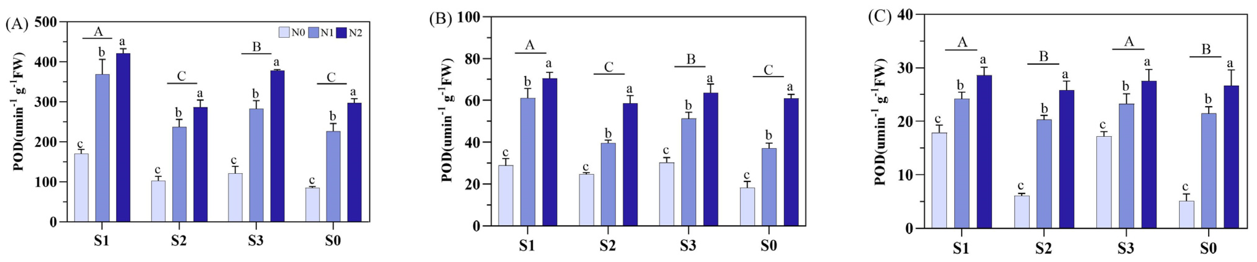 Plants 14 00543 g006