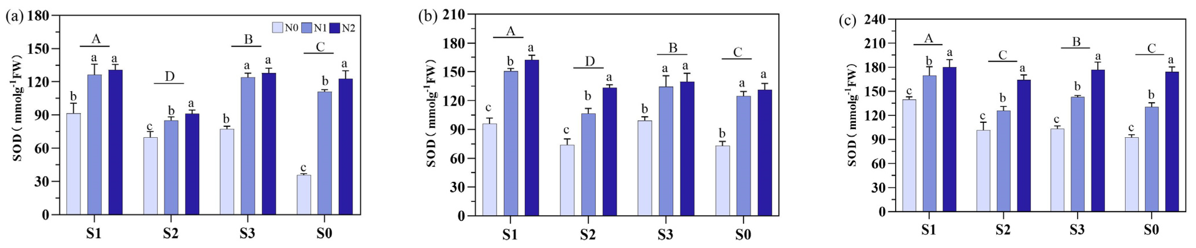 Plants 14 00543 g007