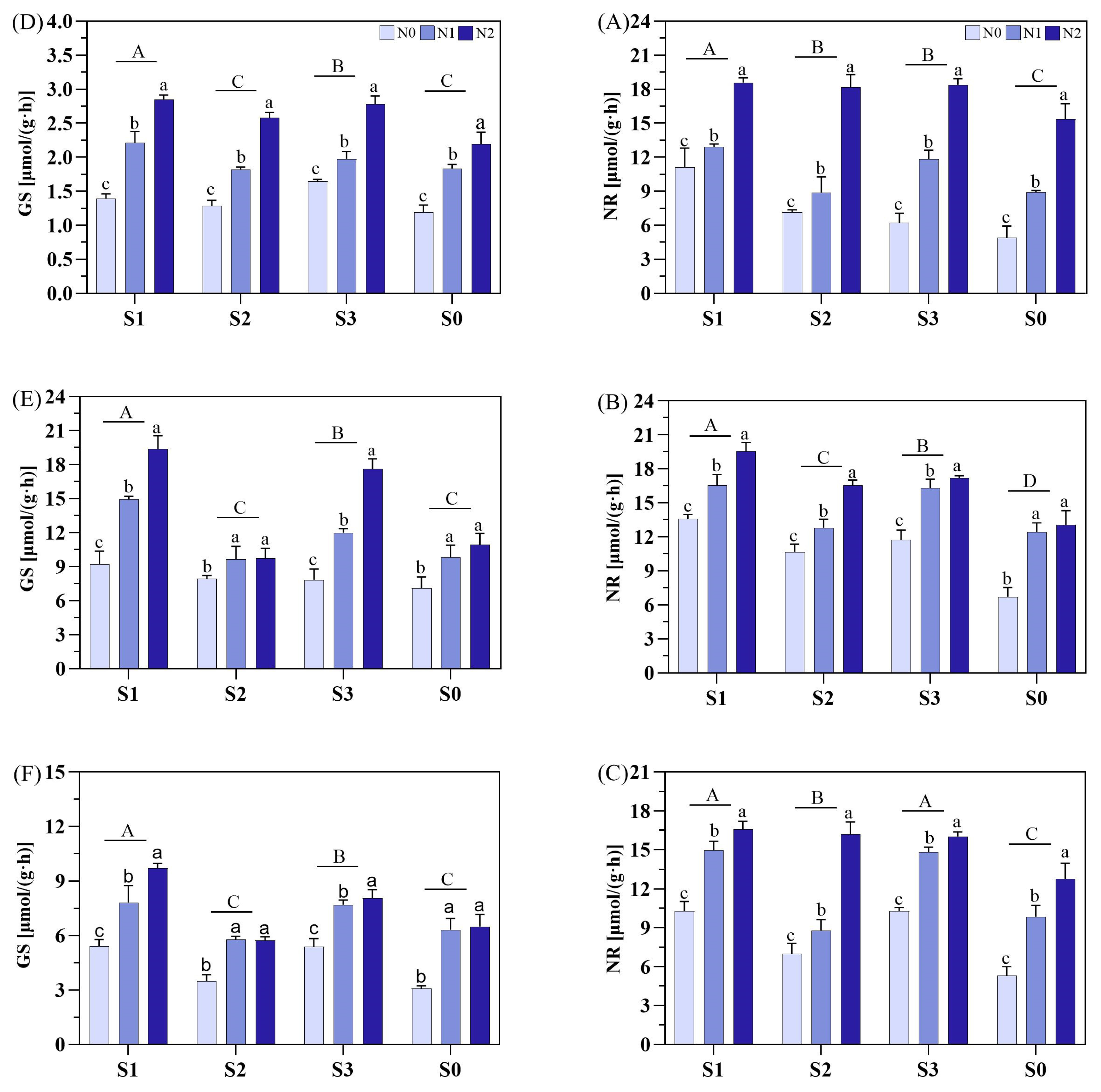 Plants 14 00543 g009