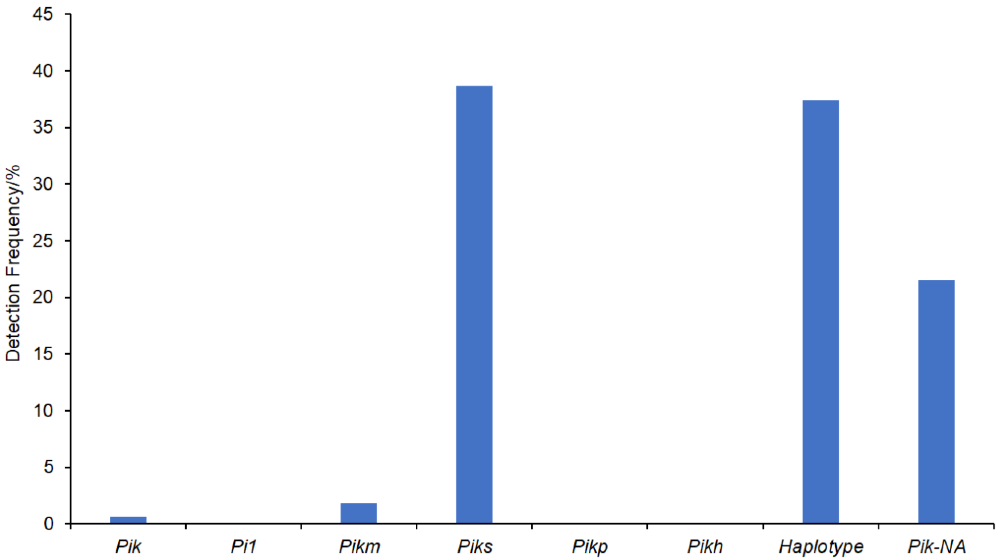 Plants 14 00592 g005