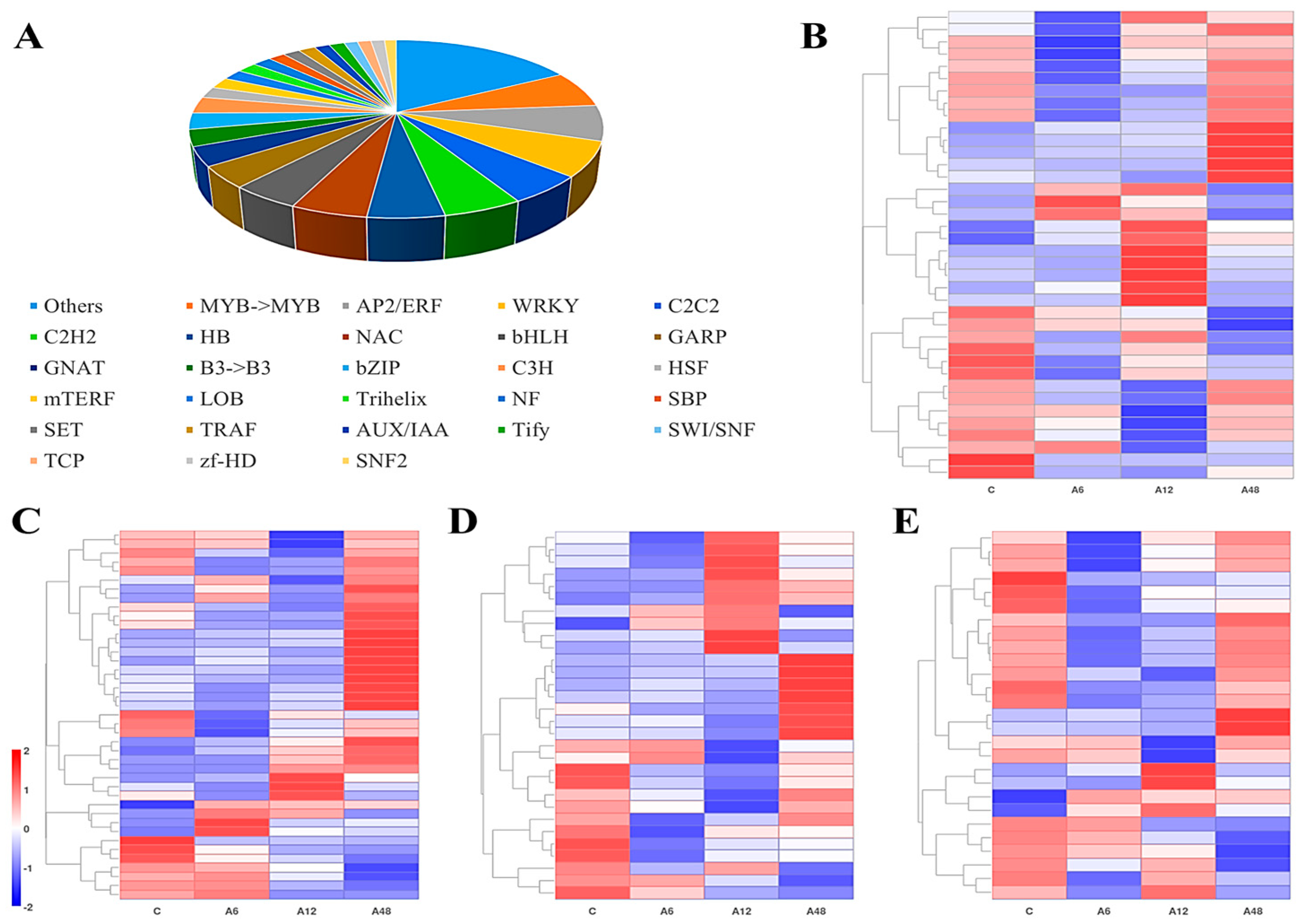 Plants 14 00593 g005
