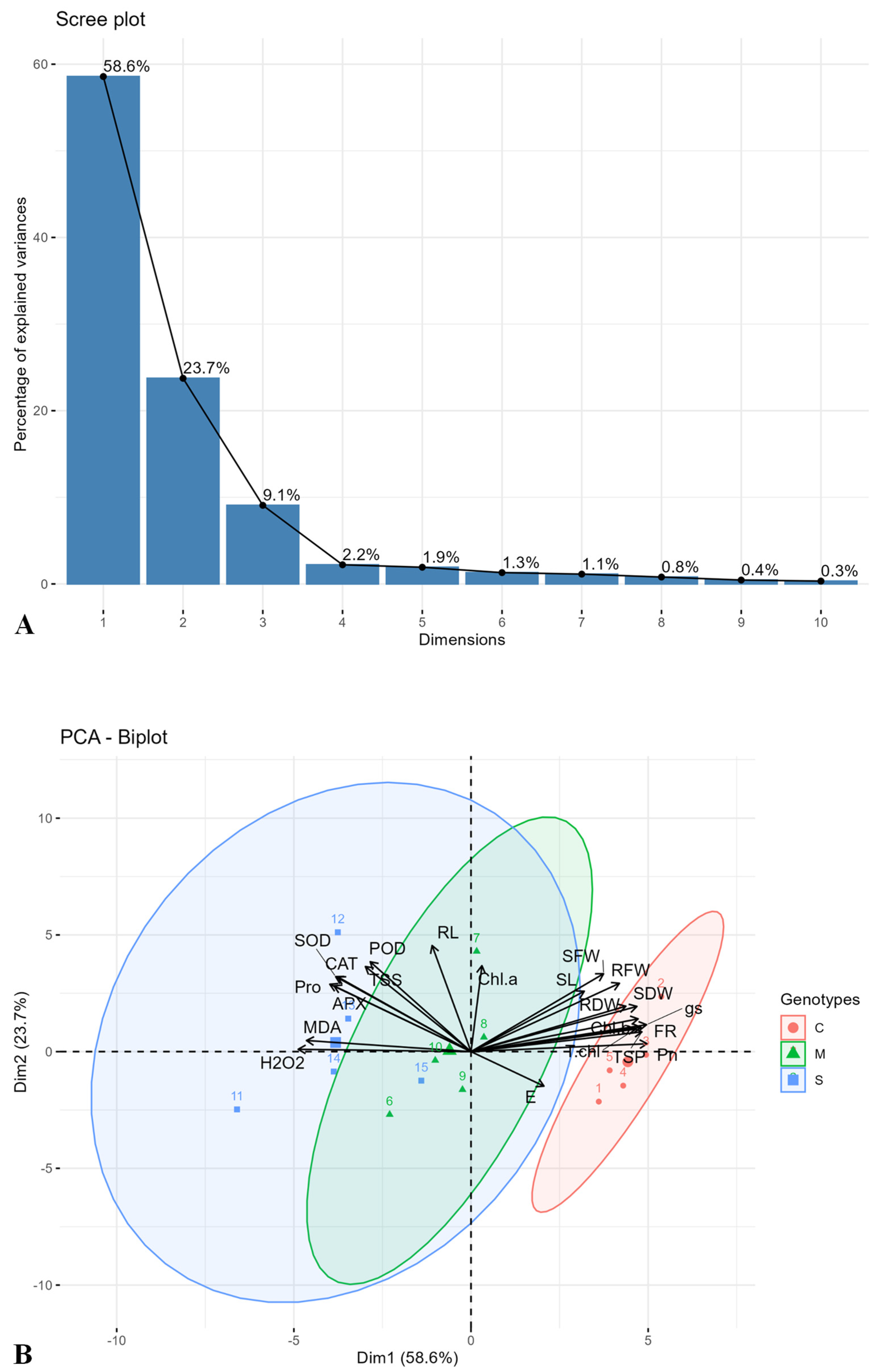 Plants 14 00616 g005