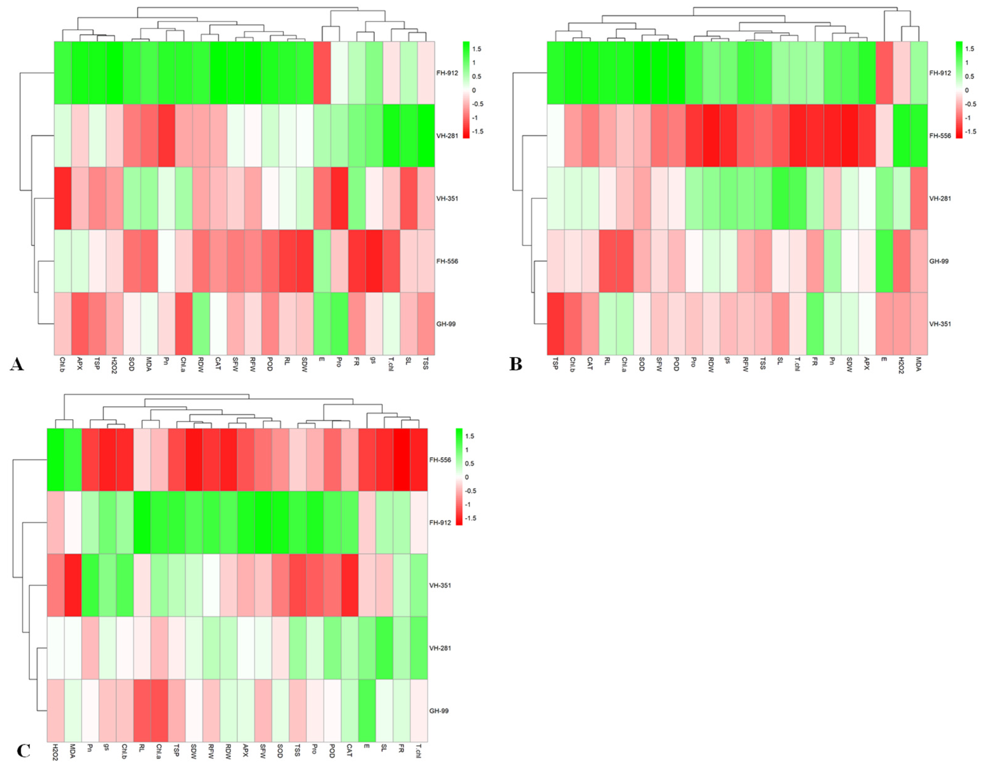 Plants 14 00616 g006