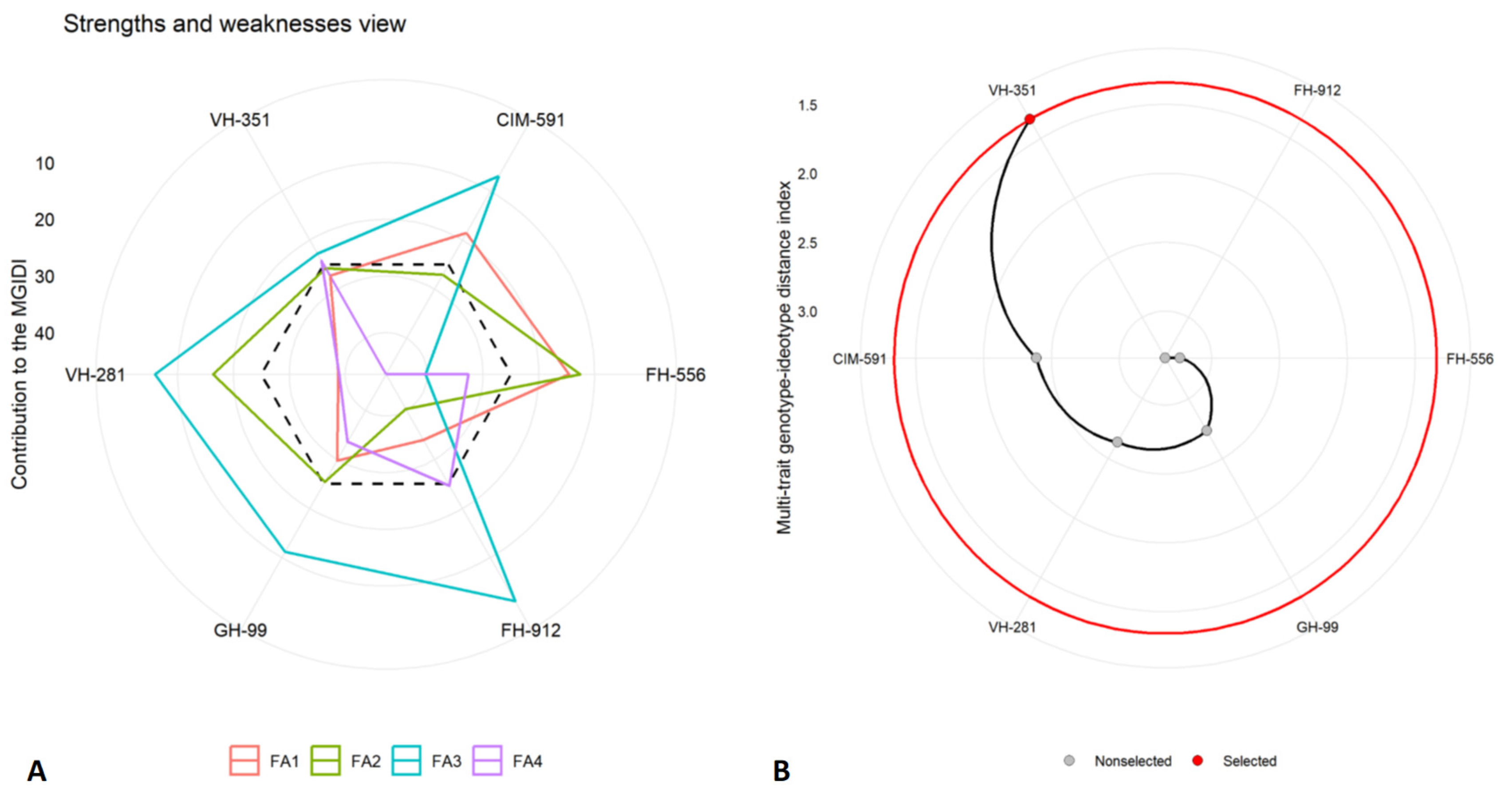 Plants 14 00616 g007