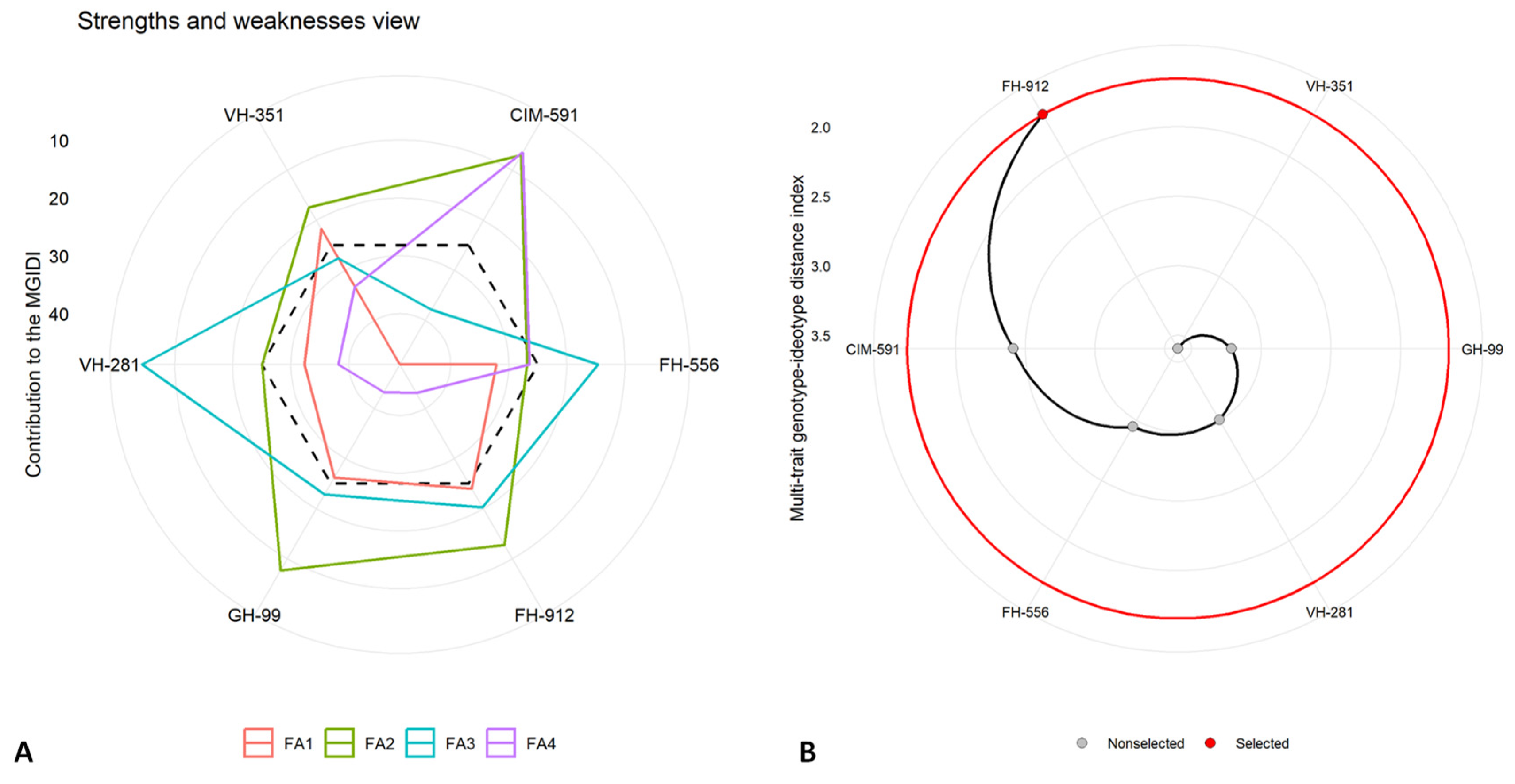 Plants 14 00616 g008