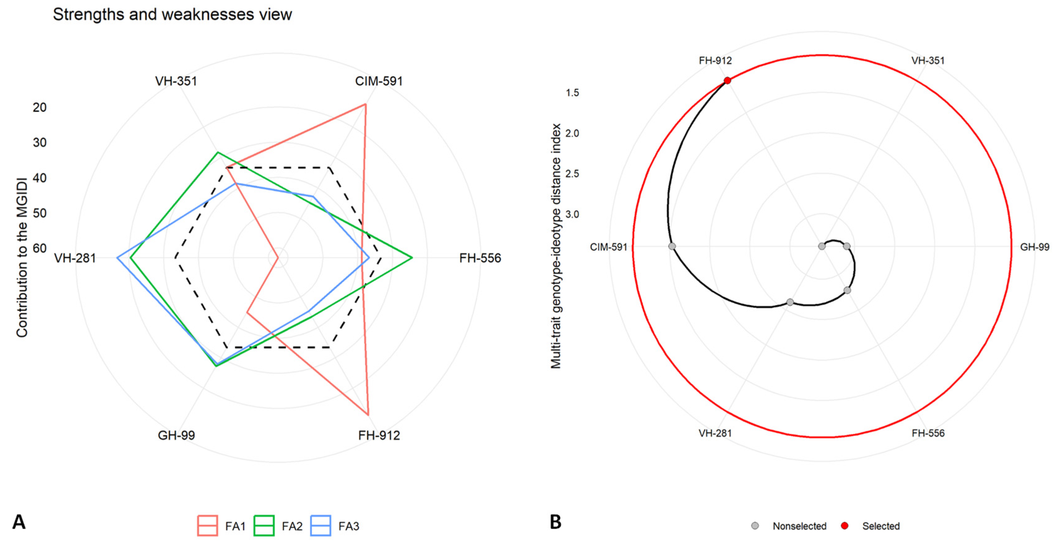 Plants 14 00616 g009