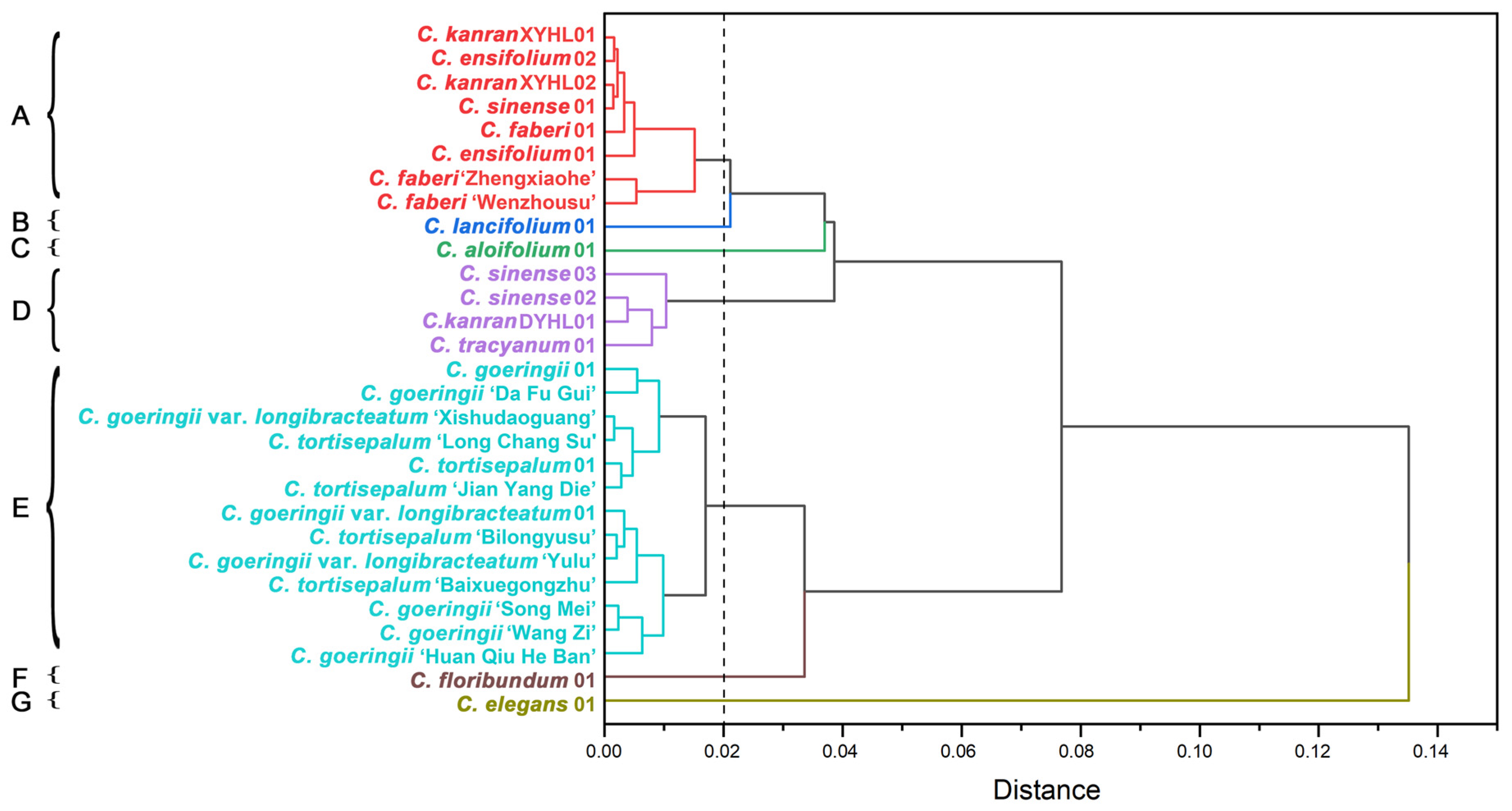 Plants 14 00619 g007