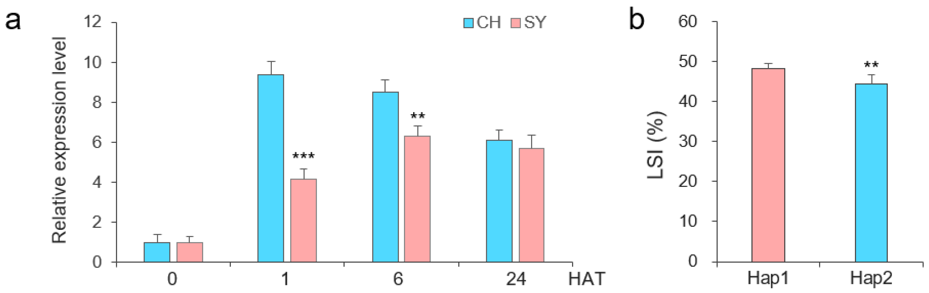 Plants 14 00621 g006