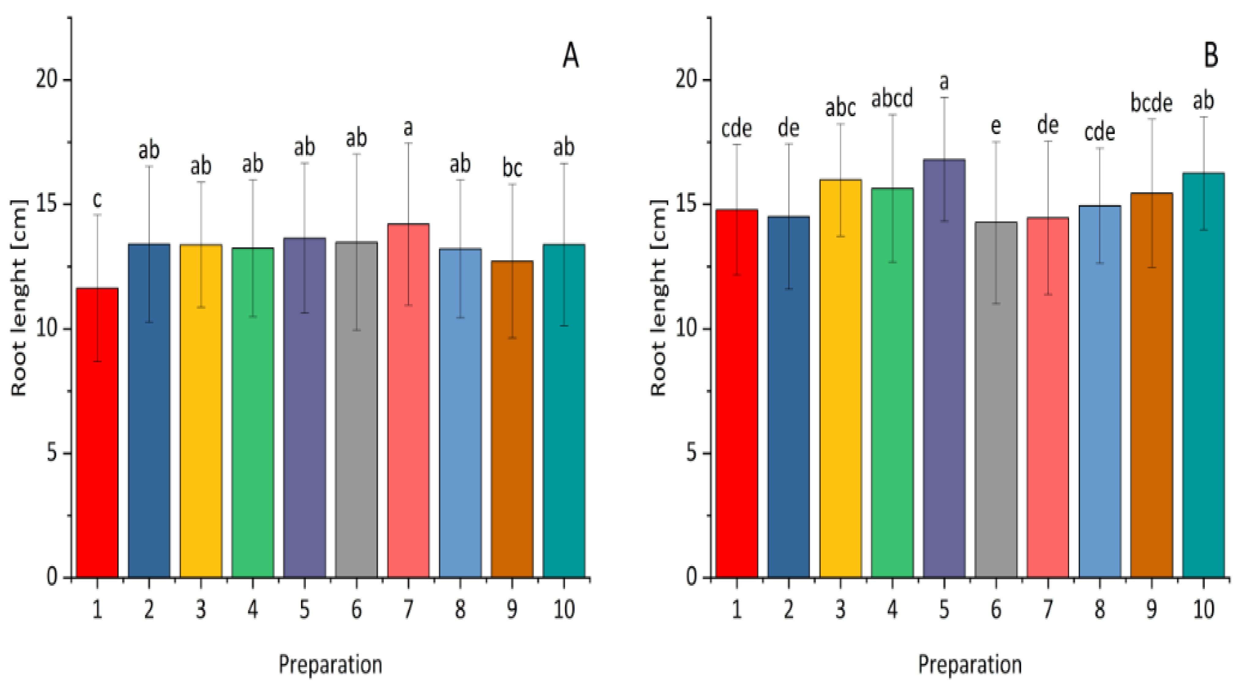 Plants 14 00636 g003 Plants 14 00636 g003