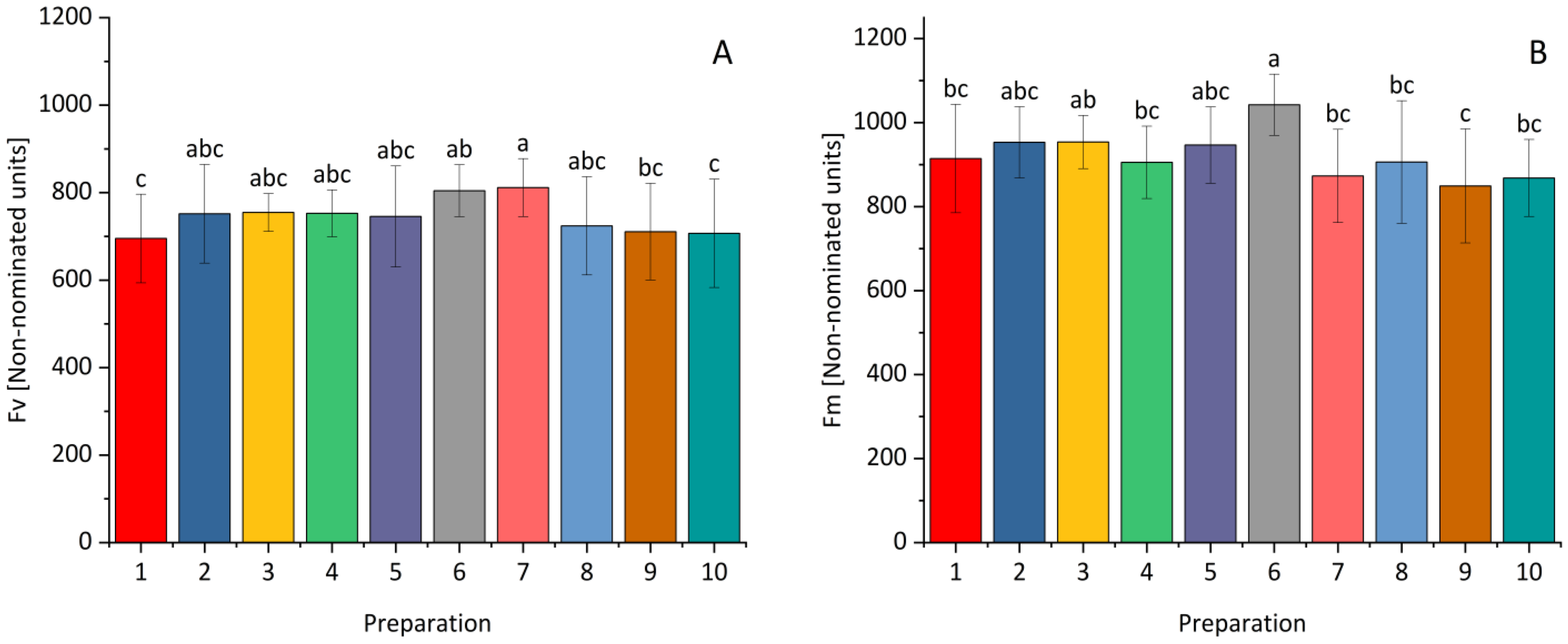 Plants 14 00636 g006 Plants 14 00636 g006