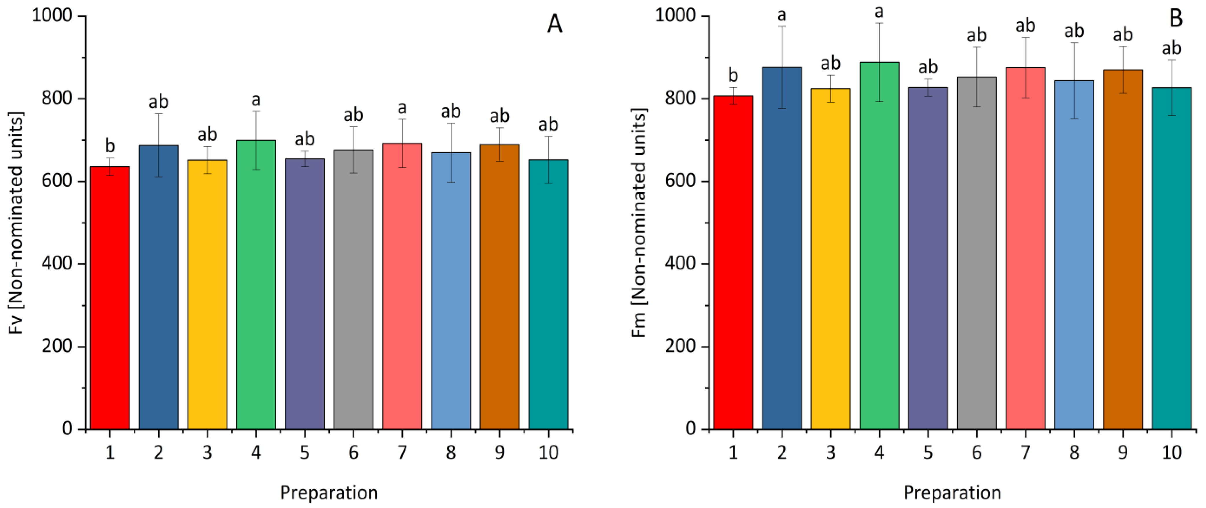 Plants 14 00636 g007 Plants 14 00636 g007
