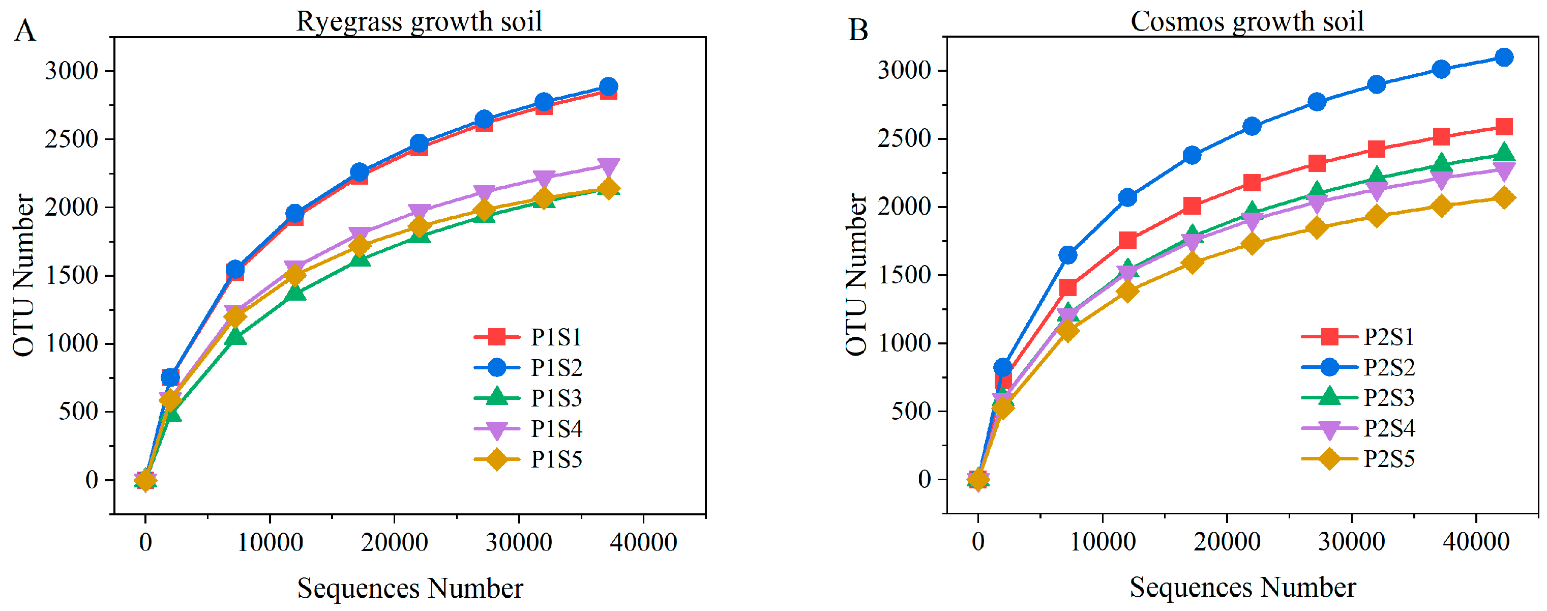 Plants 14 00641 g004