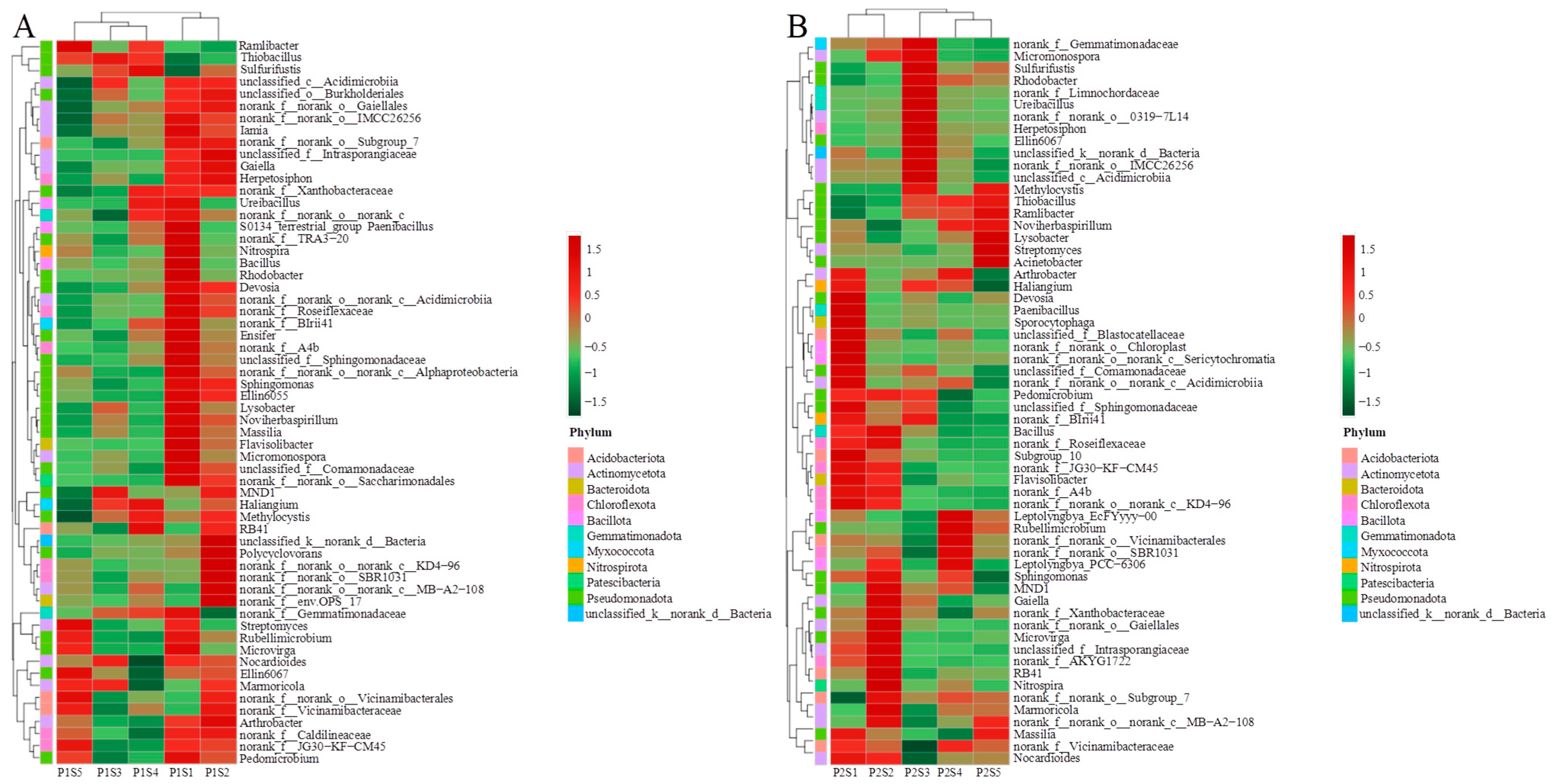 Plants 14 00641 g006