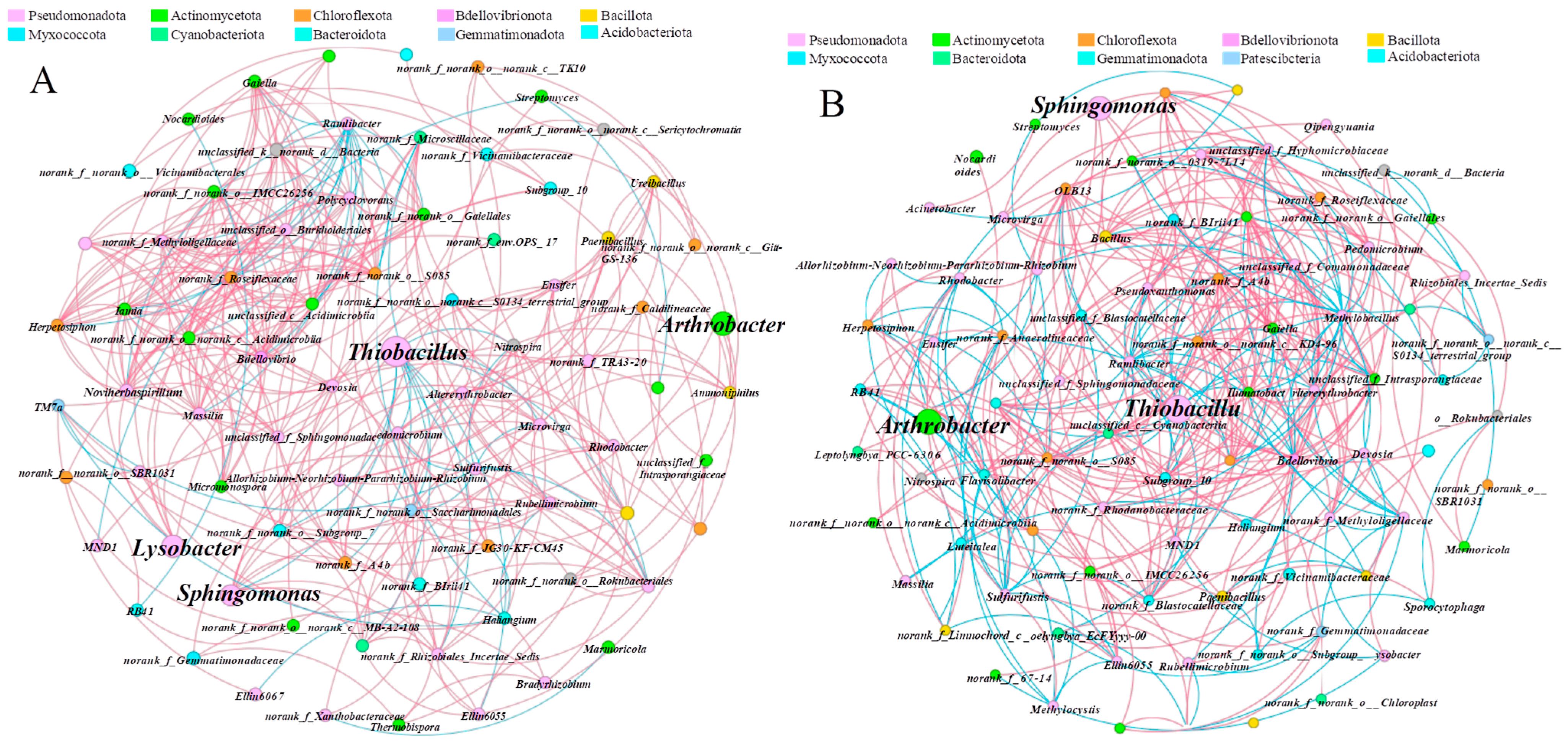 Plants 14 00641 g007